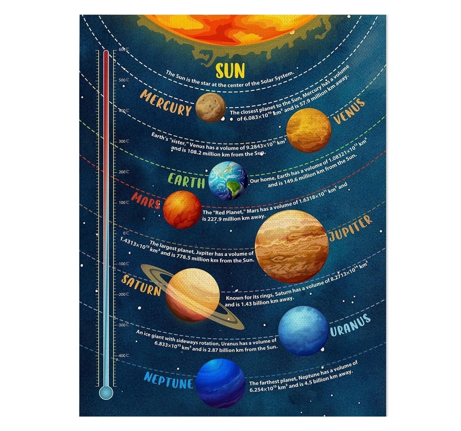 SMGLRUEAT Solar System Planets Print Set, Outer Space Wall Decor Bundle for, Nursery & Classroom Art, Astronomy Theme for Toddlers Birthday Party(Unframed,16x24inch(40x60cm))