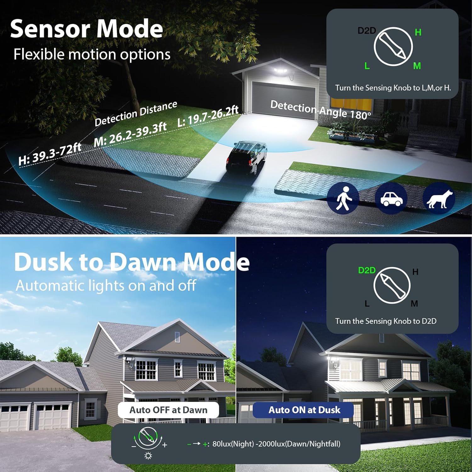 iMaihom 180W Motion Sensor Outdoor Lights Plug in, 18000LM LED Security Lights, Dusk to Dawn Motion Flood Light, 6500K, IP65 Waterproof, 3 Head Exterior Motion Detector Light for Yard Garage