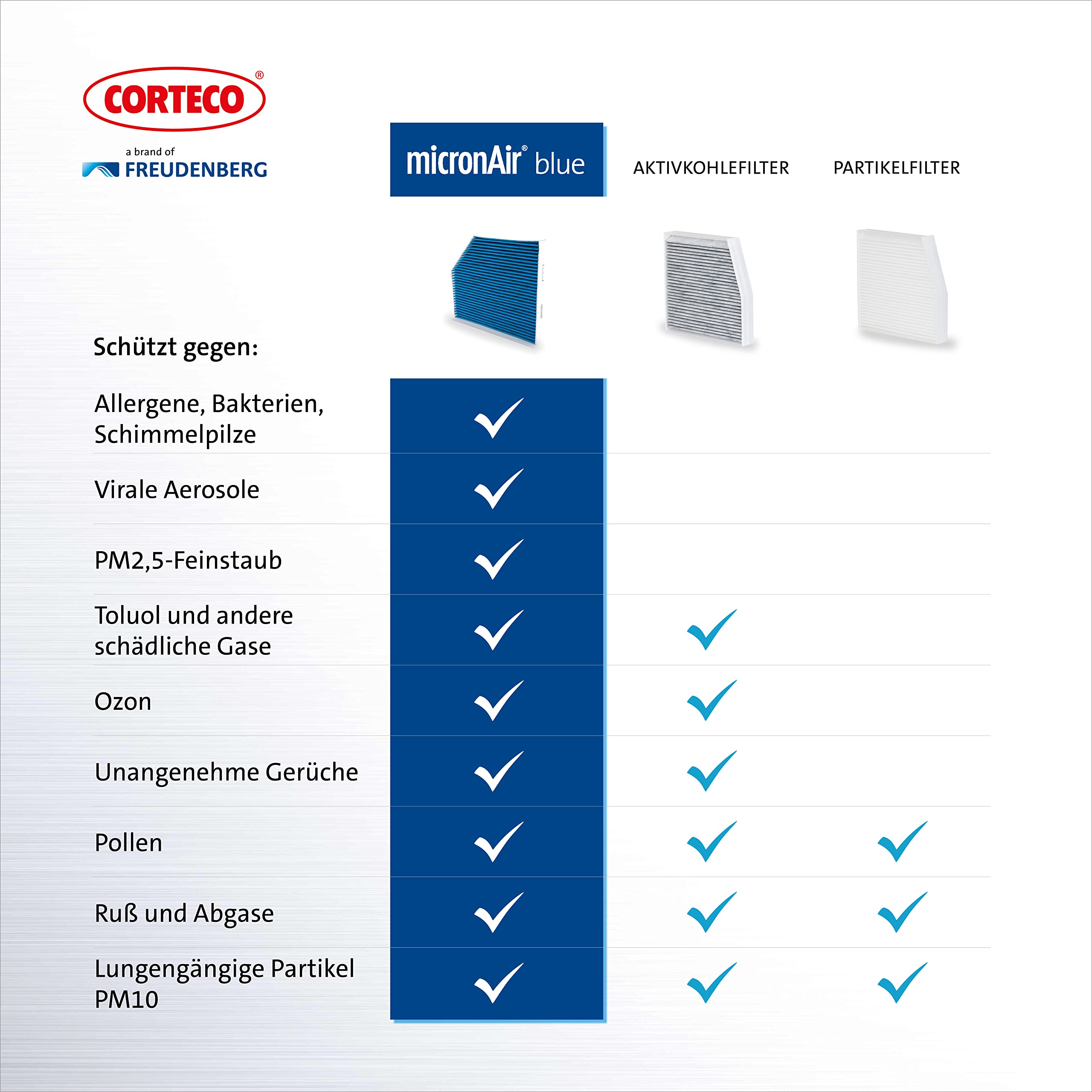 CORTECO Filtro, Aria abitacolo 49408809