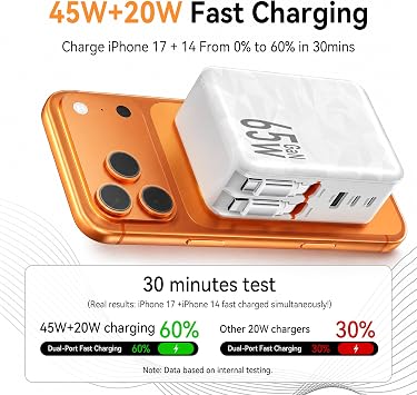 65w Retractable Wall Charger,5-in-1 Fast Charging Block with Dual Cables