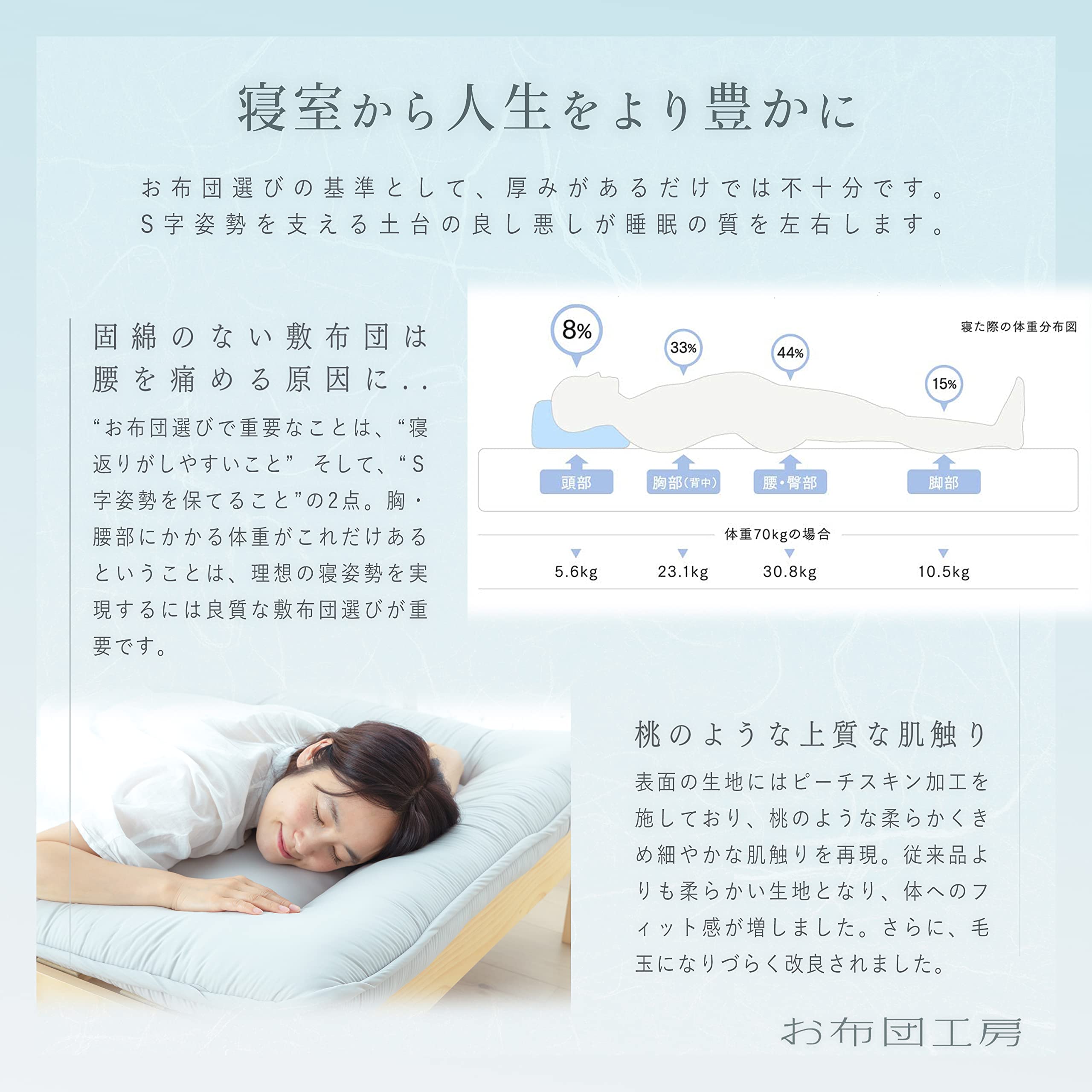 Amazon｜お布団工房 敷布団 寧々 シングルロング 高反発 腰ラク 軽量