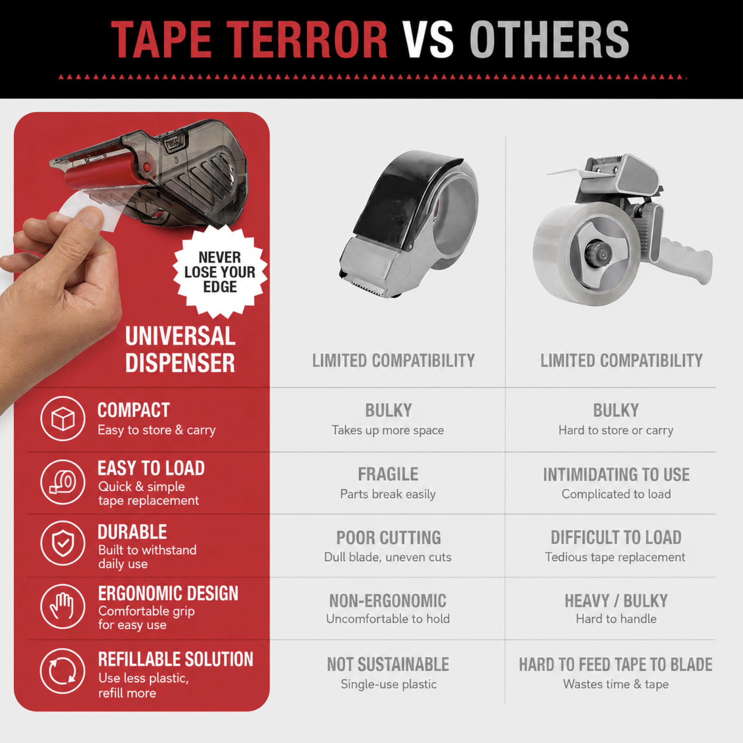 Formit Tape Terror Mini - 2 dispenser per nastro con rotolo di nastro da 20 m + 3 ricariche