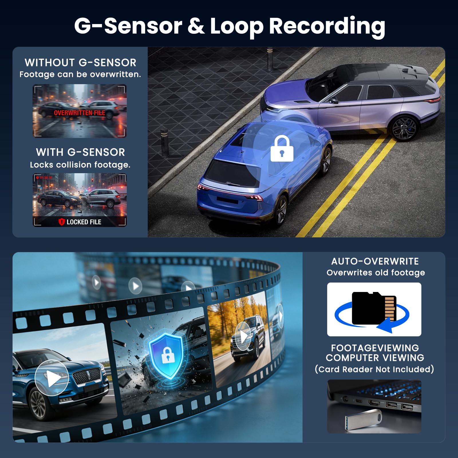 2 Canales Dash CAM, WiFi Dash CAM con 4K Delantero y Trasero, Pantalla de 3 Pulgadas, Cámara de Coche con Tarjeta 64 G/G-Sensor/Grabación en Bucle/Visión Nocturna/24h-Monitor de Aparcamiento
