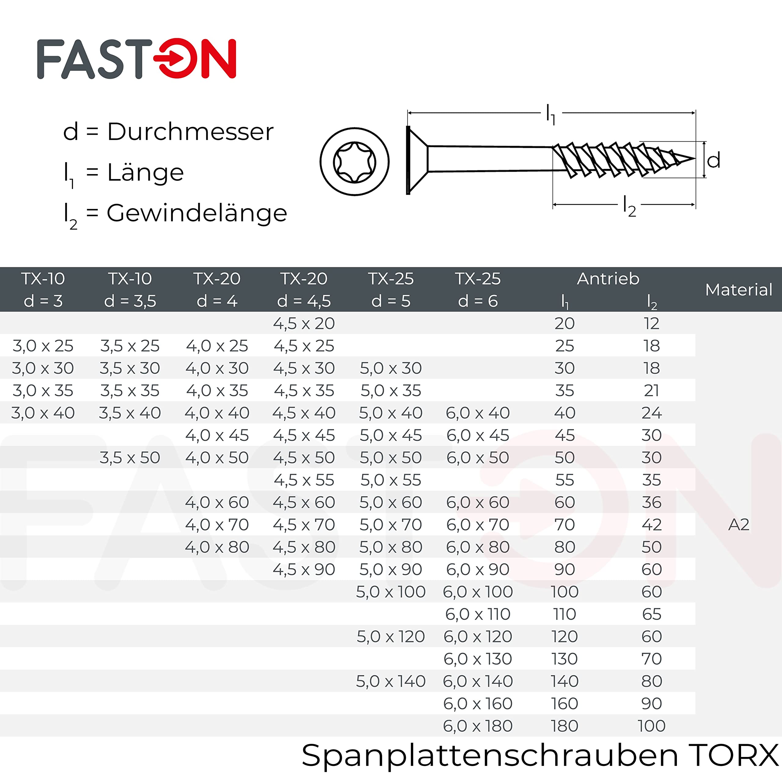 Spanplattenschrauben 5x140 mm Holzschrauben Torx Schrauben Holz (100 Stück) Universalschrauben Selbstschneidende Schrauben Edelstahl FASTON®