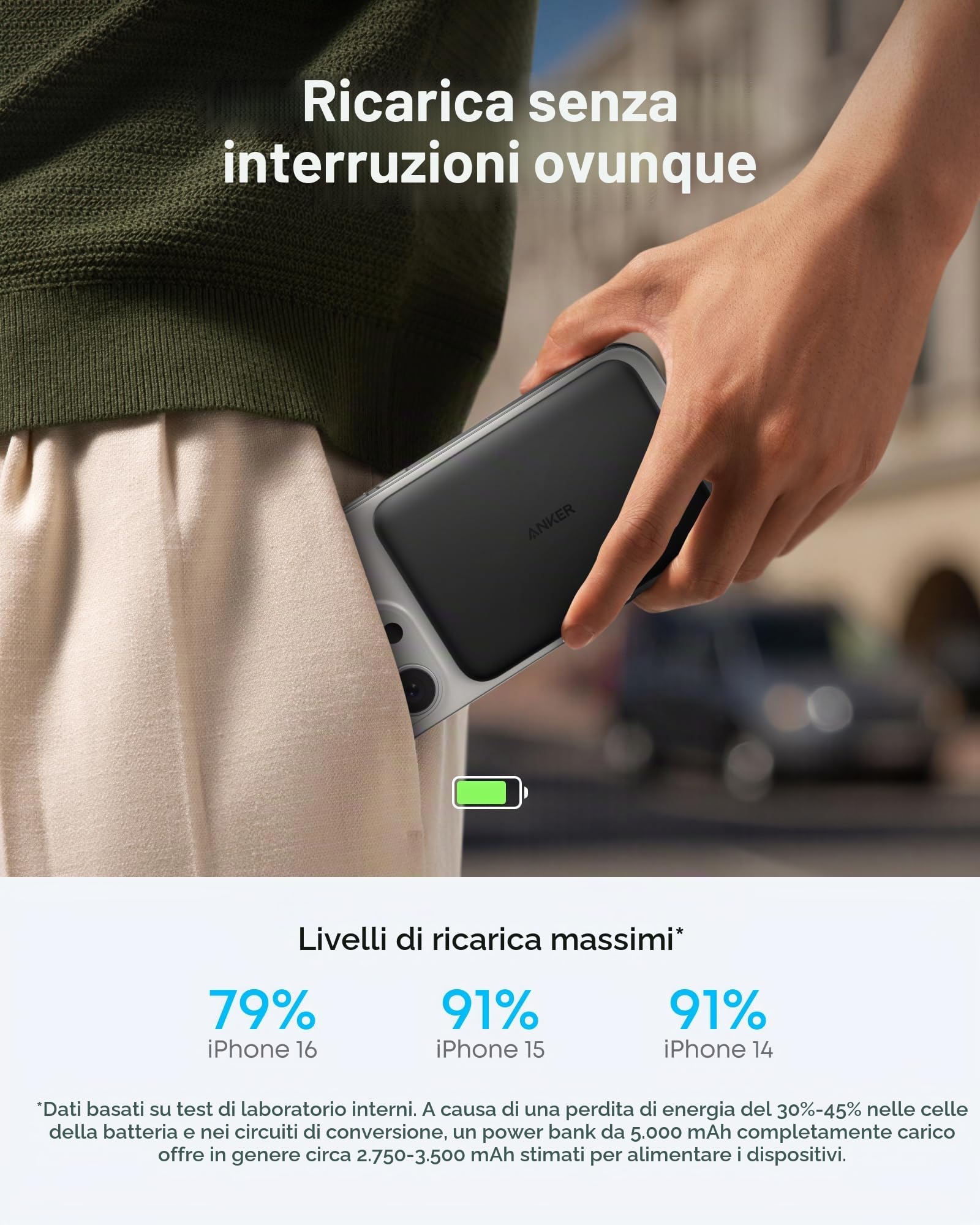 Anker A1665 5000 Mah Carica Wireless Nero (nano Power Bank 5k Slim Black)