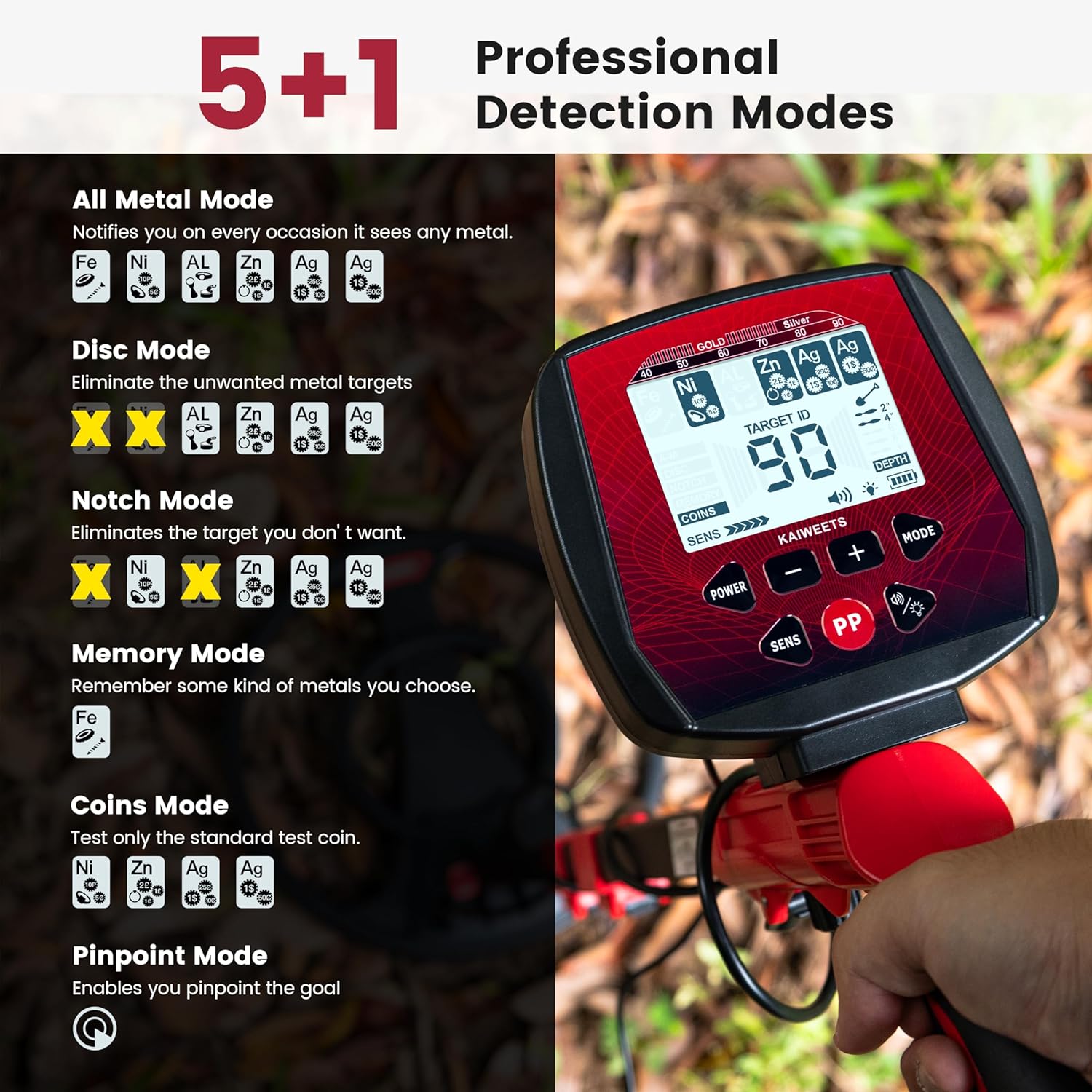 Diagram showing 6 detection modes and LCD display