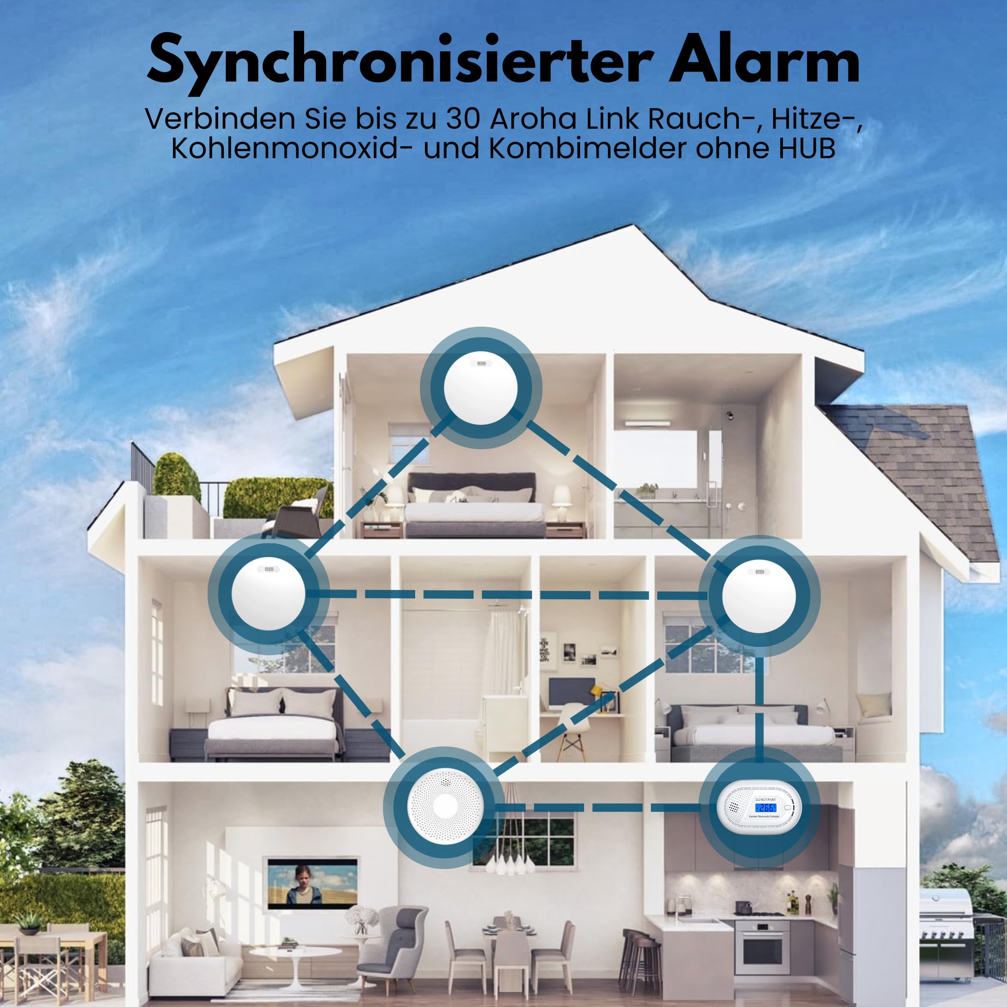 Aroha Link Vernetzte Rauchmelder und Kohlenmonoxid Melder - 10 Jahre Batterie - Kombination CO Melder & Feuermelder Vernetztbar, Kombinationsmelder - 2 Set