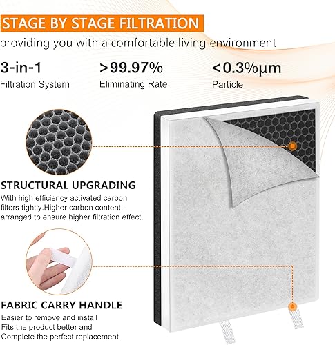 Miniatura 2 de Blutoget - Filtro de repuesto Vital 100 True HEPA paquete de 2 unidades - Apto para purificador de aire LEVOIT Vital 100, H13 3 en 1 y sistema de