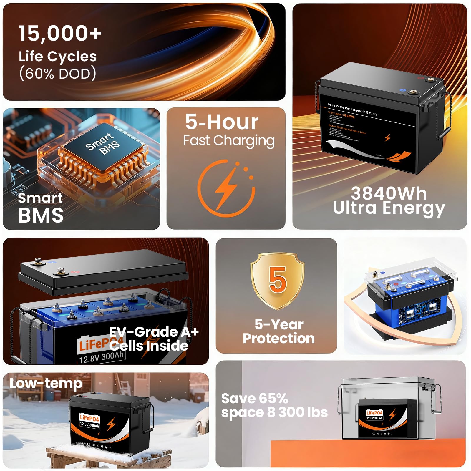 LiFePO4 300Ah 12V Batteria integrato da 200A BMS - batteria da15000 cicli, max.3840Wh di potenza di carica - per camperistiche solari marine di trasporto terrestre (12V 300Ah Lifepo4 Up to 2000W)