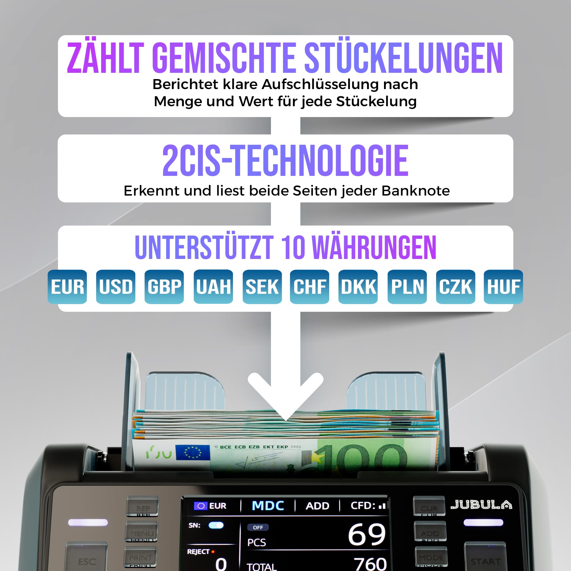 MV-550 Geldzählmaschine für gemischte Geldscheine & Falschgelddetektor | UV/MG/IR/DD / 2CIS usw. | Exakt | EUR USD GBP SEK CHF usw. | Banknotenzähler | Geldzähler (MV-550)