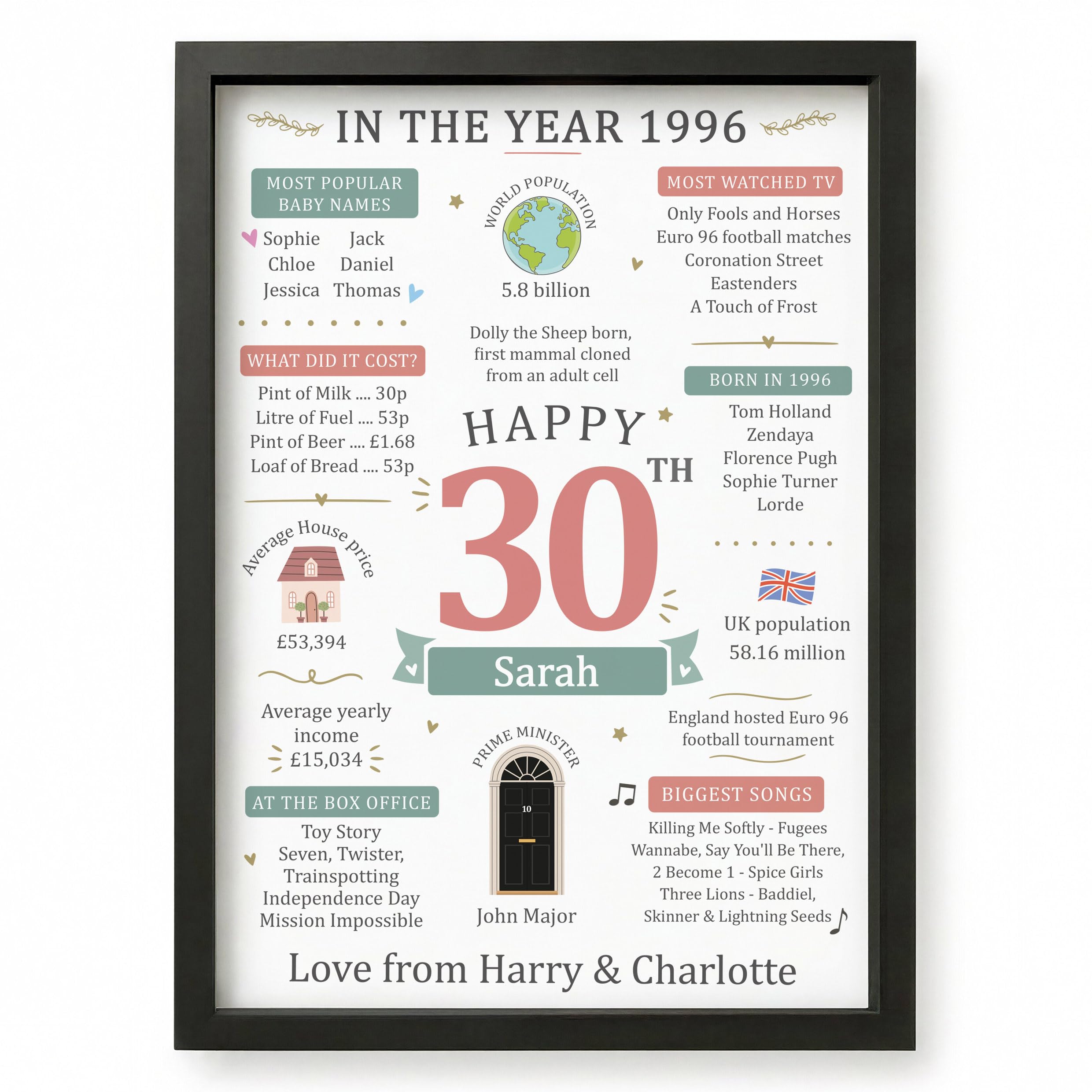 Beecreative 30th Birthday Gifts For Women, Personalised 30 Year Old Present