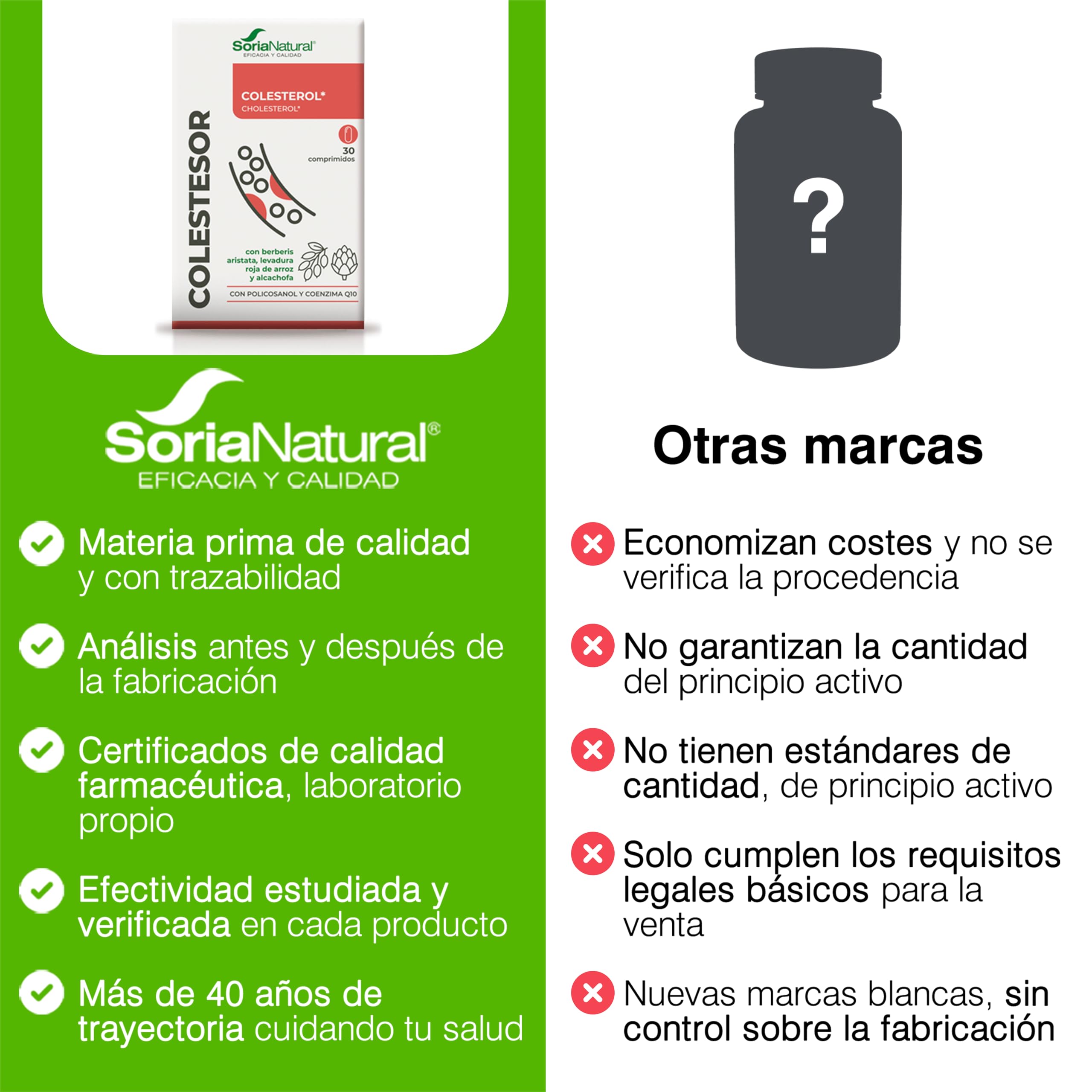 Soria Natural COLESTESOR - Levadura de Arroz Rojo, Berberis, Alcachofa, Coenzima Q10 y Policosanol - Complemento Natural para Controlar Colesterol y Trigliceridos - PACK2