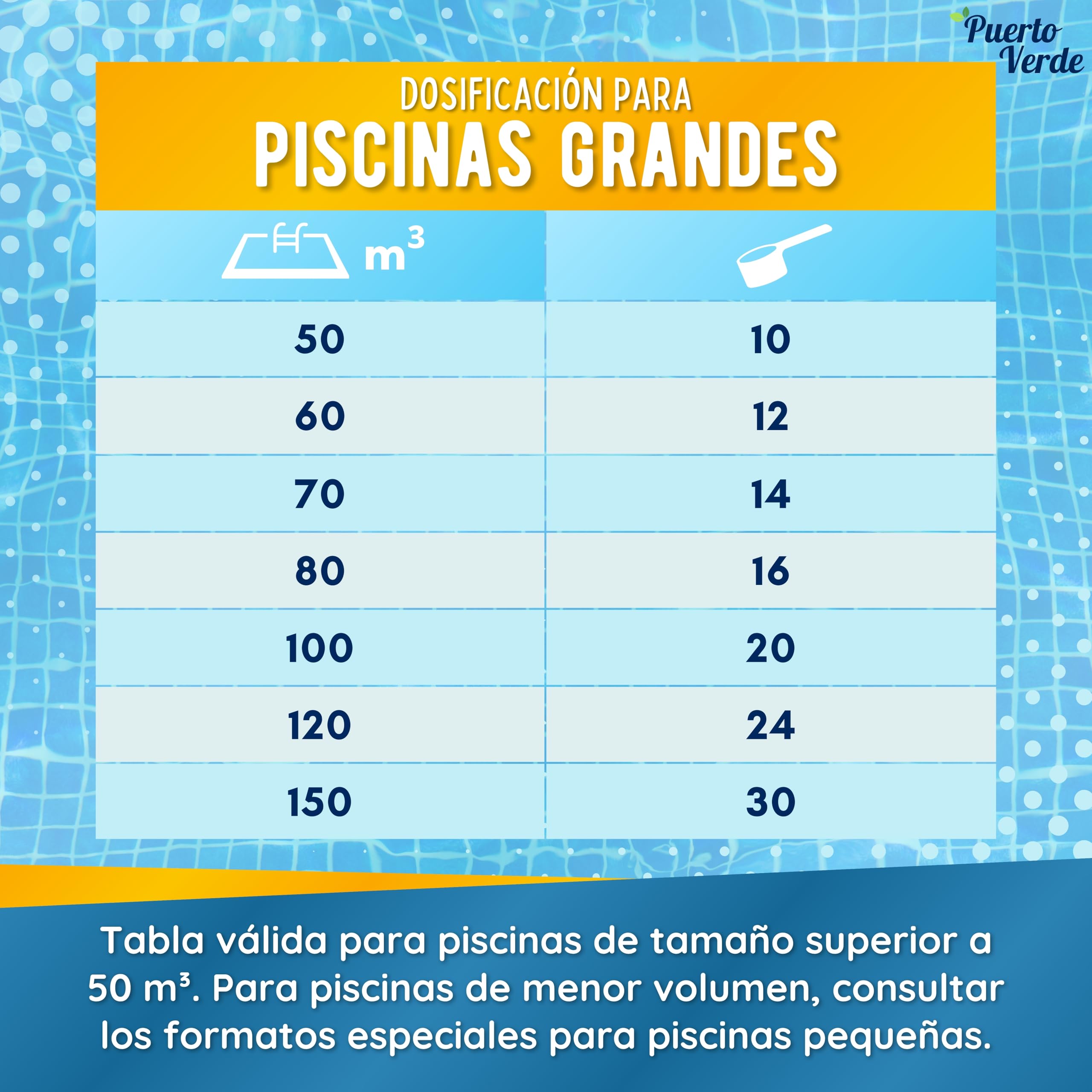 Floculante Natural 64 Tratamientos. Clarificante para Piscinas Grandes. | Apto para Spas e Hidromasajes. Eliminador de Turbidez para Agua Cristalina. Formato Gránulo de Uso Seguro. Producto Español.