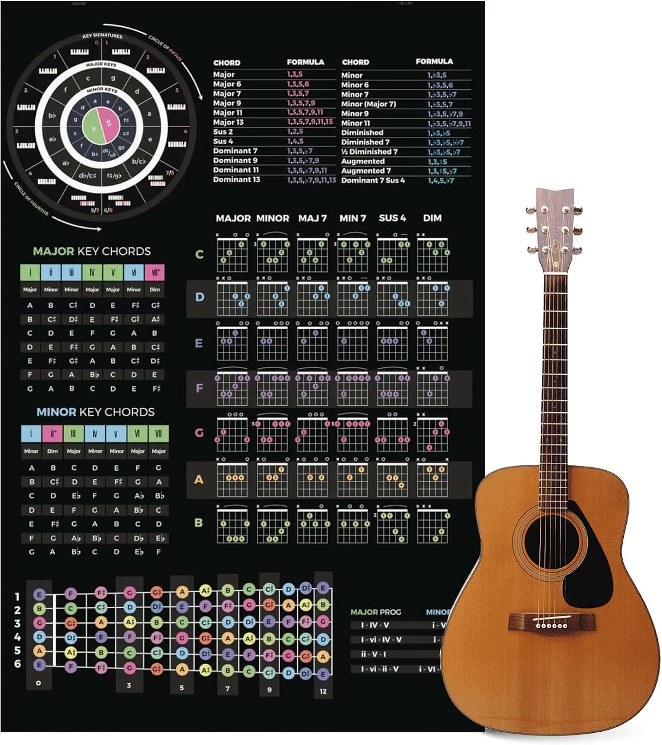 Amazon.com: Musiciangoods Guitar Theory Cheat Sheet Poster - Chords ...