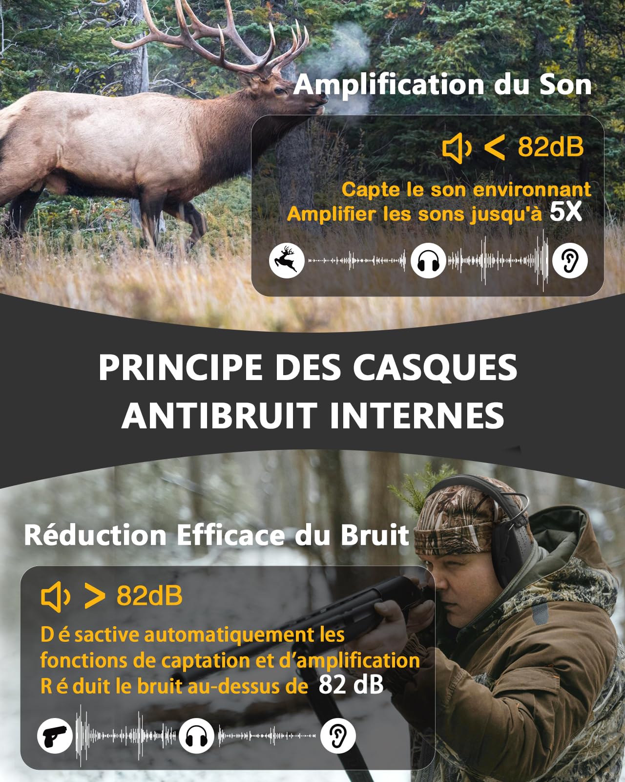 PROHEAR 036 Casque Anti Bruit de Tir Electronique Silicone Coussinets d'oreille Remplaçable, SNR 28dB/NRR 23dB Réducteur de Bruit, Protection Auditive de Amplificateur Sonore