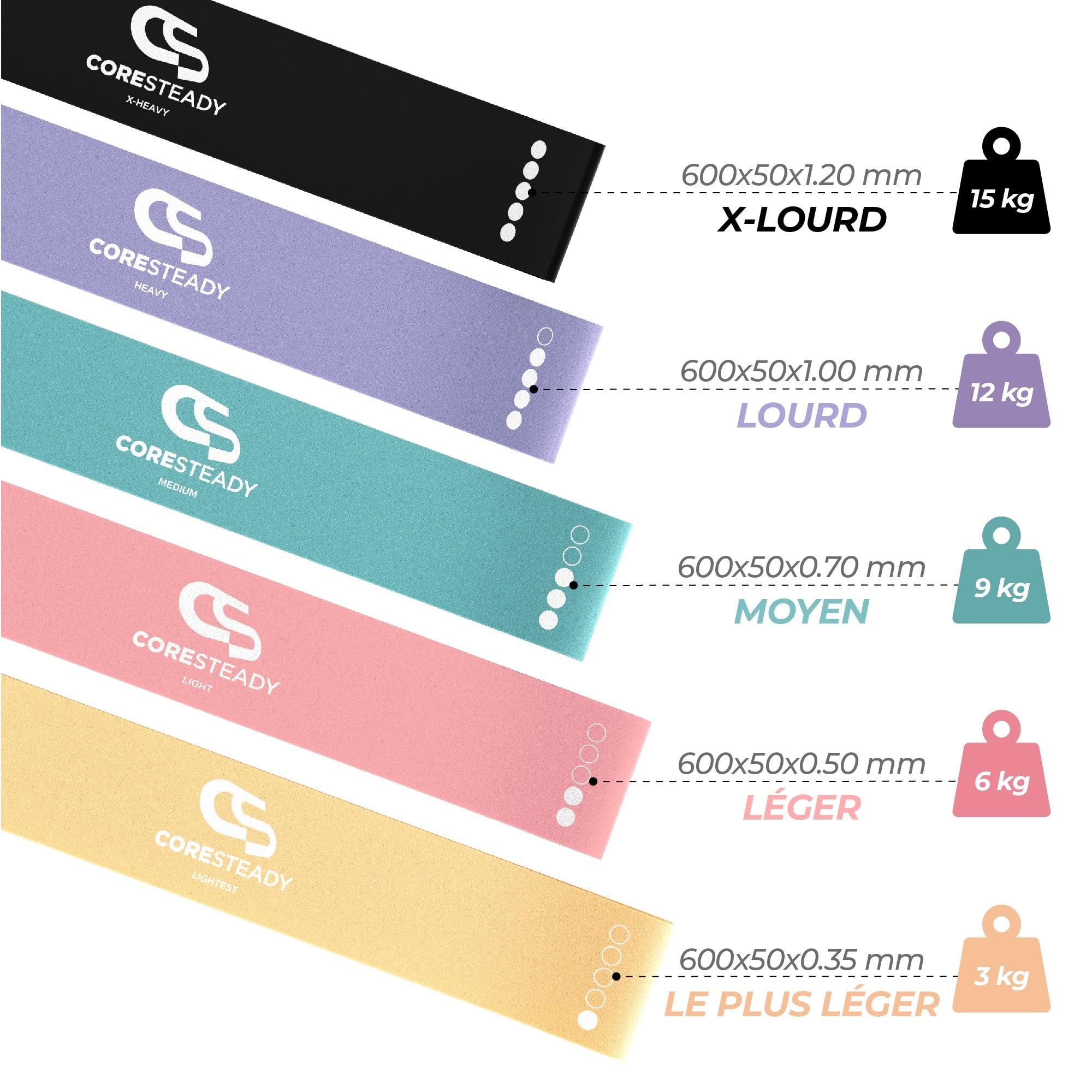 Coresteady Bande Élastique Fitness - Bandes de Résistance pour Musculation et Rééducation
