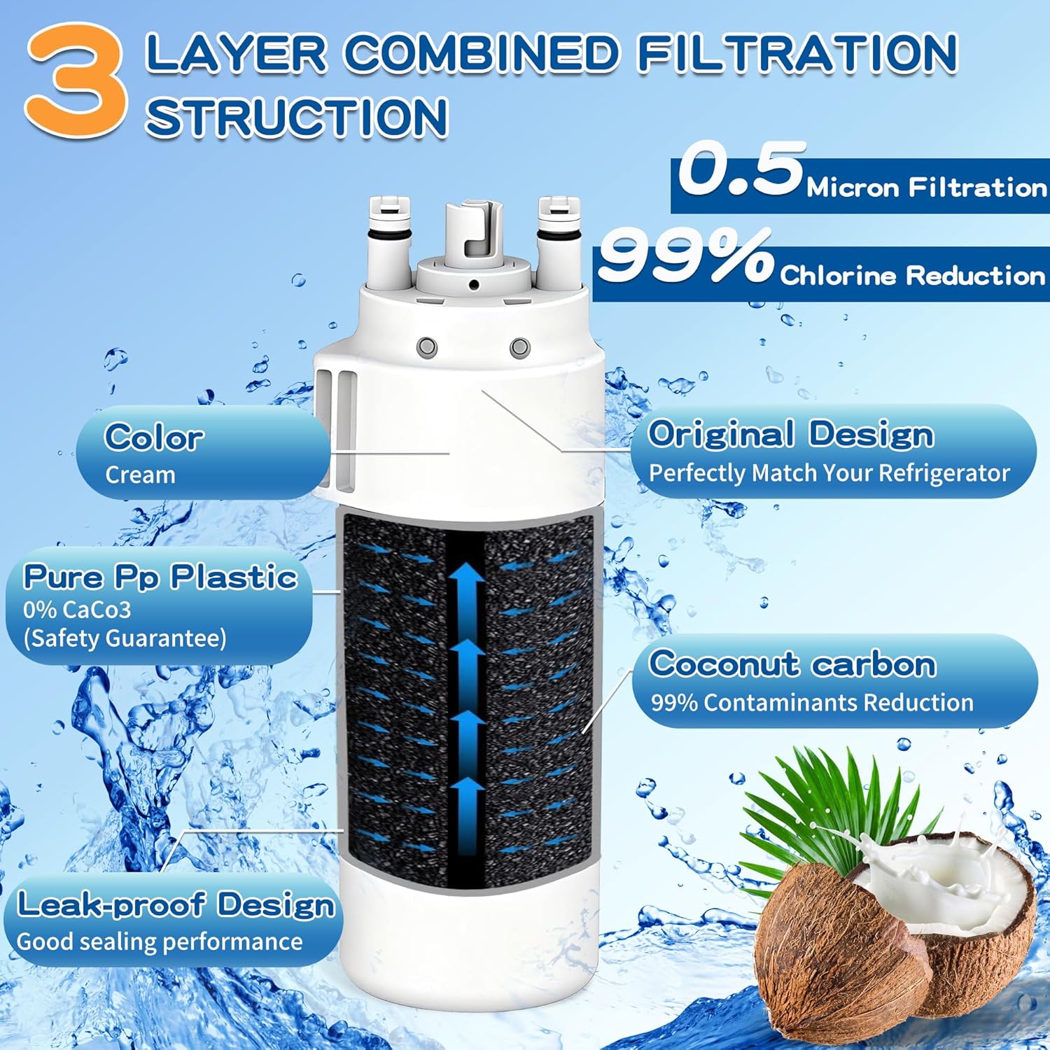 Water Filter A Replacement for Whirlpool WRMF3636RZ00, WRSF5536RZ00, WRSC5536RZ00, WRFF3536SZ, KitchenAid KRFC136RPS00, KRSC536RPS00, Maytag MRFF4236RZ, MRSF6636RZ00, 1PACK