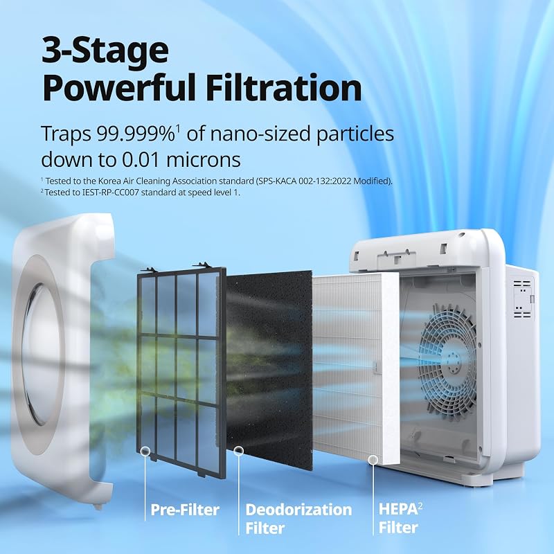 COWAY Air Purifier for Home Up to 1,748ft², HEPA Filter for Smoke, Allergies, Pet Dander, Odor, Air Quality Monitor, Auto&Eco Mode, Timer, Filter Indicator, 3yr Warranty, Mighty AP-1512HH(W), White image 5
