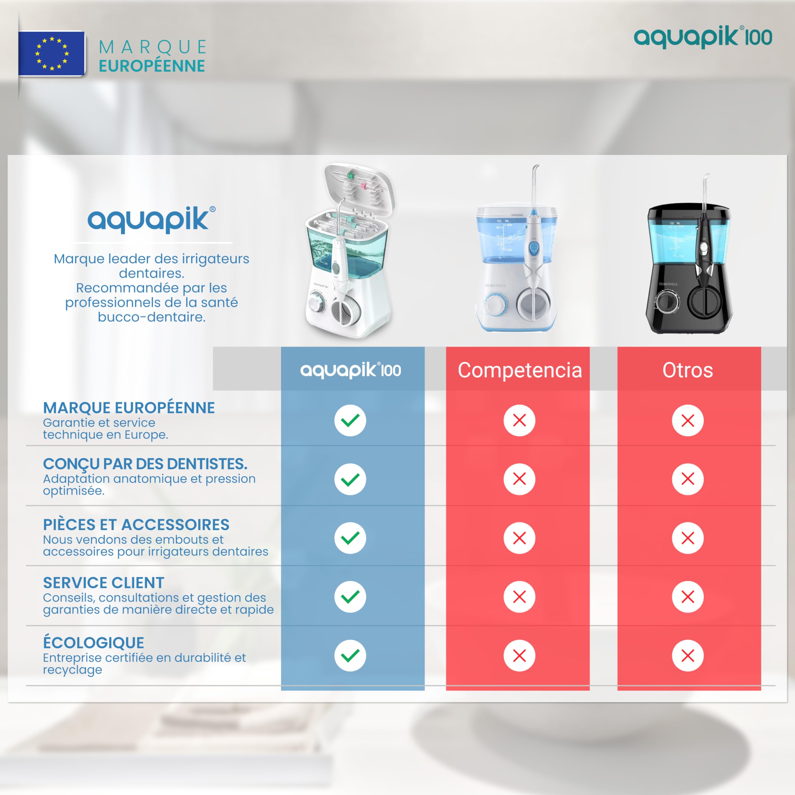 Aquapik100 Hydropulseur Dentaire Water Flosser 600 ml 10 Niveaux 8 Embouts.