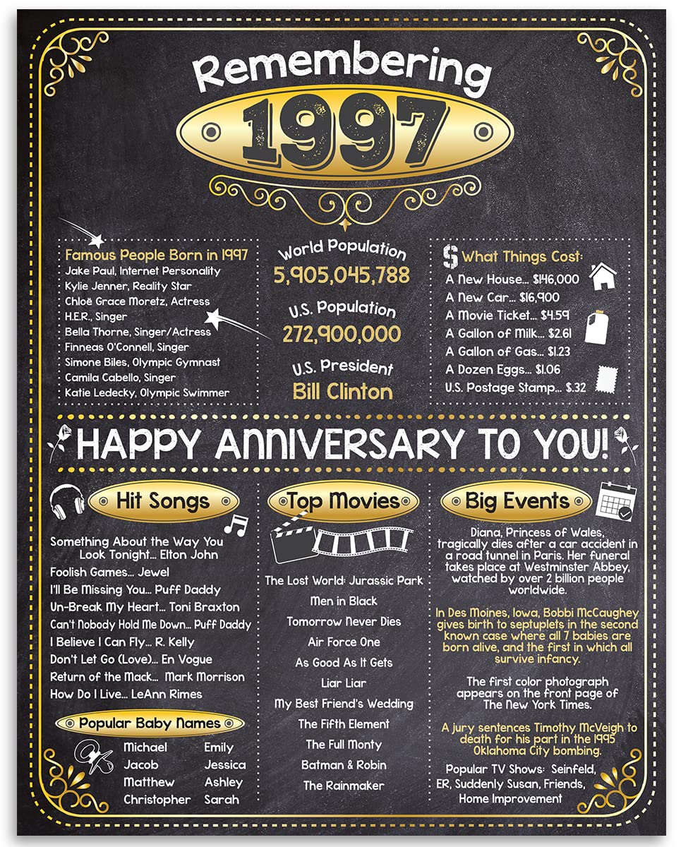 Lone Star Art 29th Anniversary Party Decorations (Twenty-Nine) – Remembering the Year 1997 – Anniversary Party Supplies – Gifts Celebrating 29 Years –