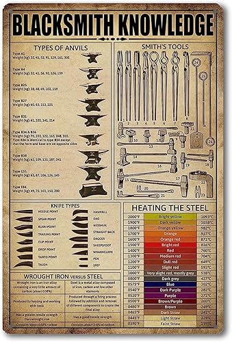 Anvils For Blacksmithing Knowledge - Letrero de hojalata de herrero forja de metal, cartel de herrero, letrero de yunque de herrero, 8 x 12 pulgadas