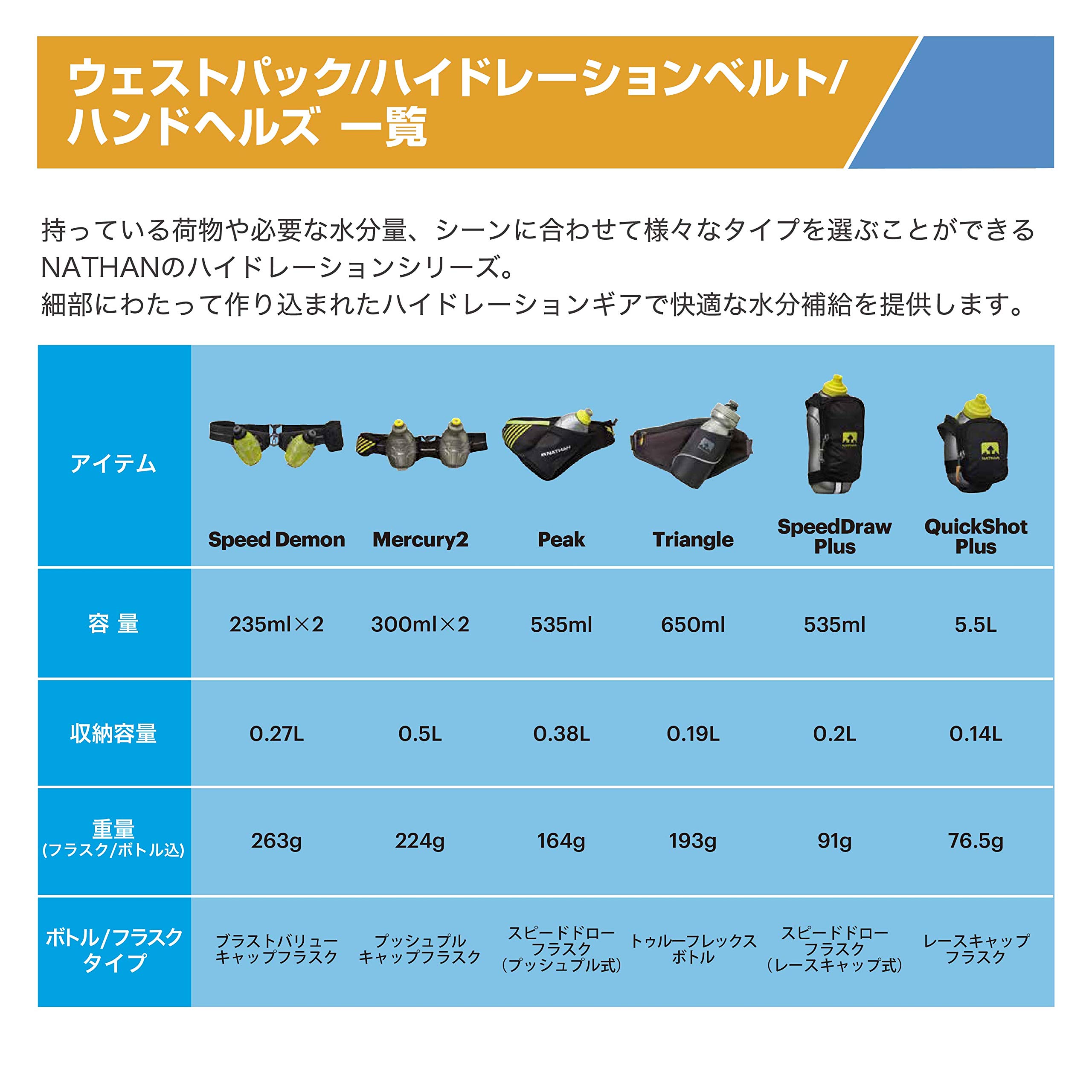 Nathan Sports Soft Flask Biberon Souple Avec Valve 420ml - Clear