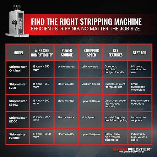 Miniatura 8 de StripMeister Pelacables máquina automática