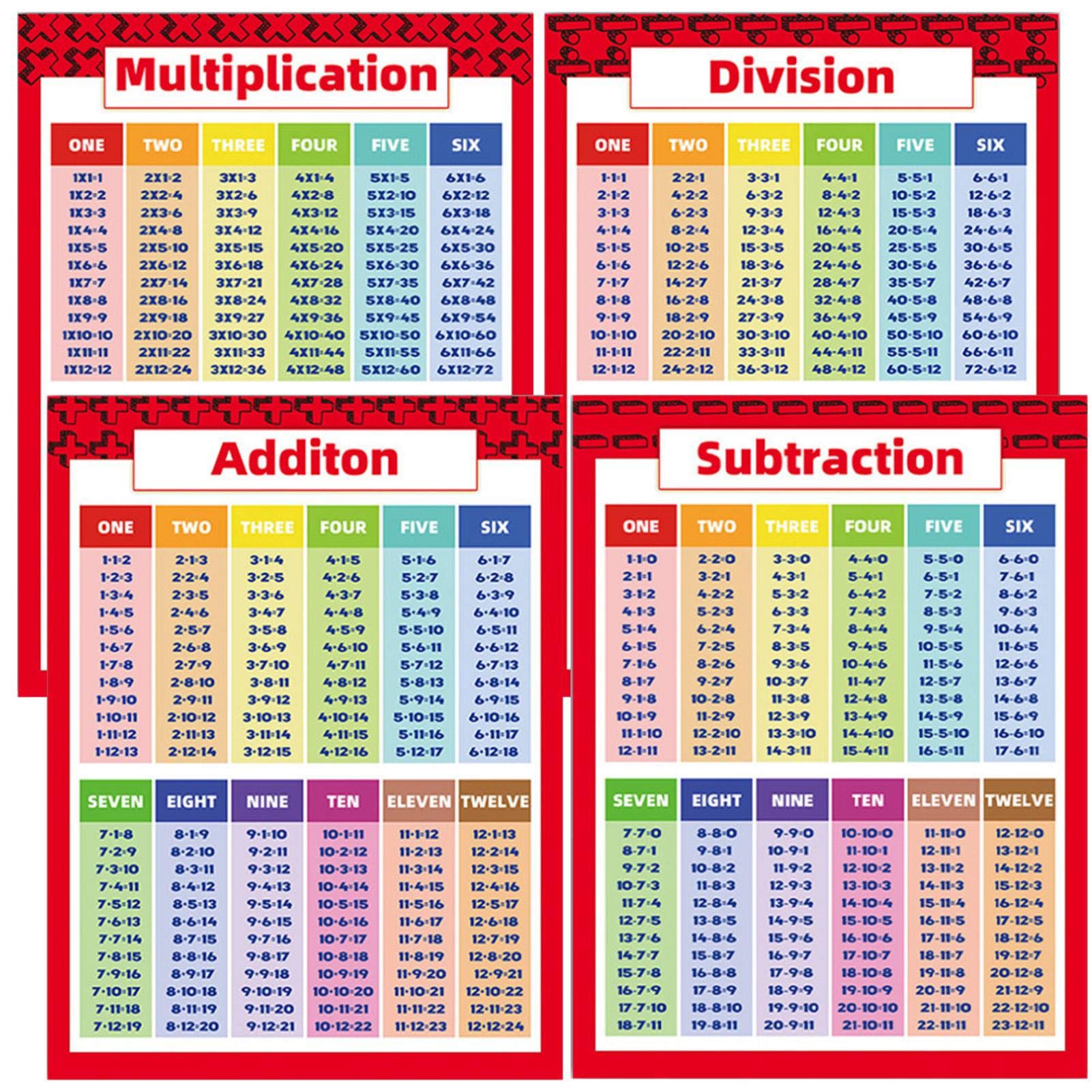 Buy sprwater likeitwell Childrens Wall Chart Educational Maths Sums ...