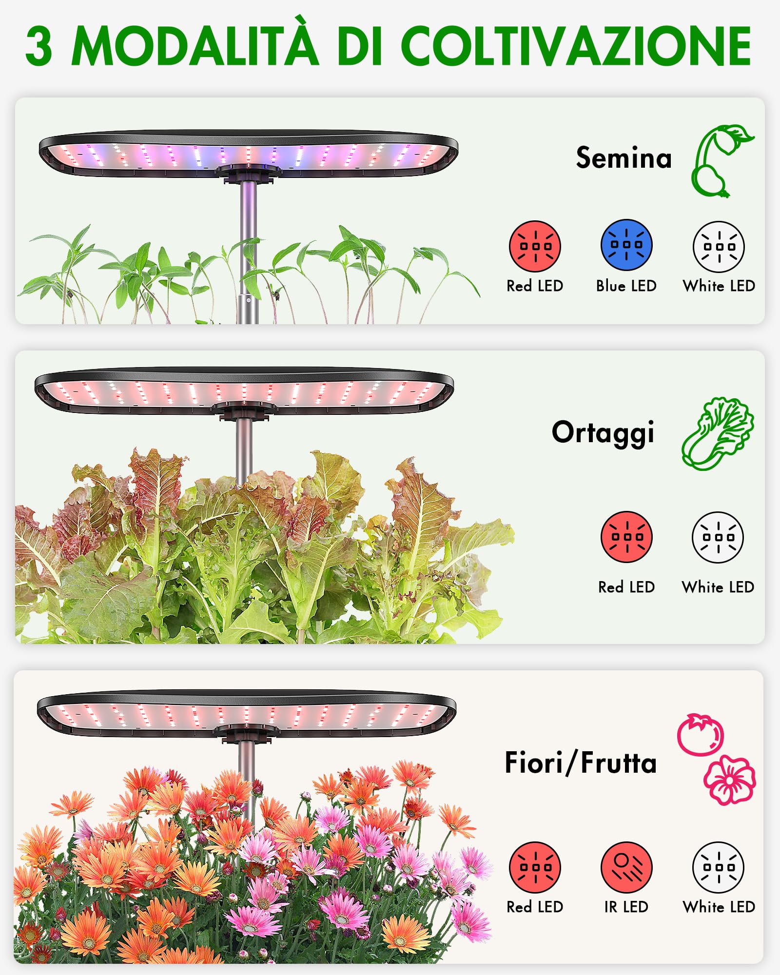 Serra Idroponica da Casa 15 Posti, Giardino Indoor Intelligente, Tecnologia Aeroponica per una Crescita 3 Volte Più Veloce, Luce LED a Spettro Completo Integrata, Sistemi di Coltivazione Idroponica