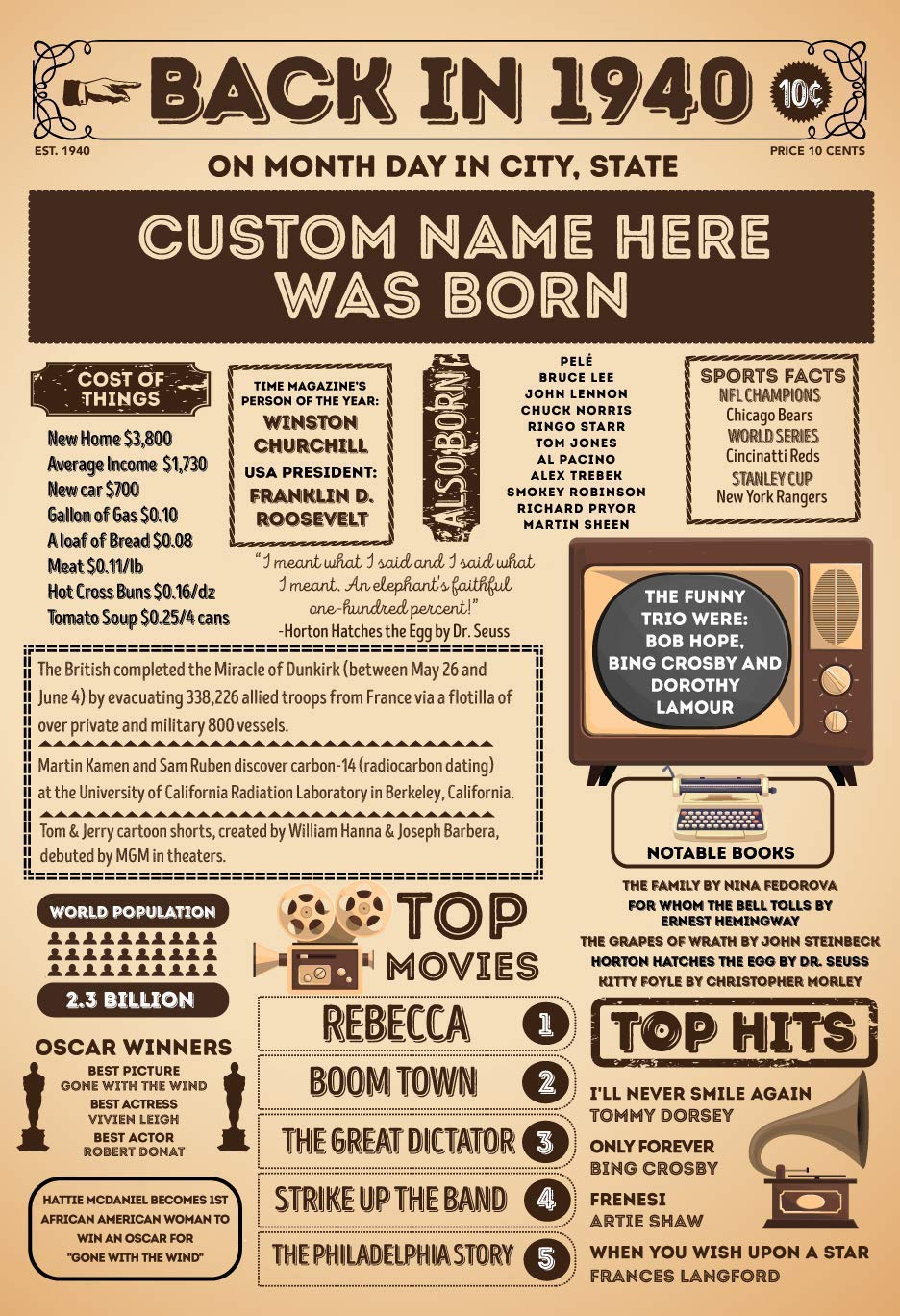 Amazon Com Back In The Day 1940 Poster Banner Birthday Newspaper Handmade Products