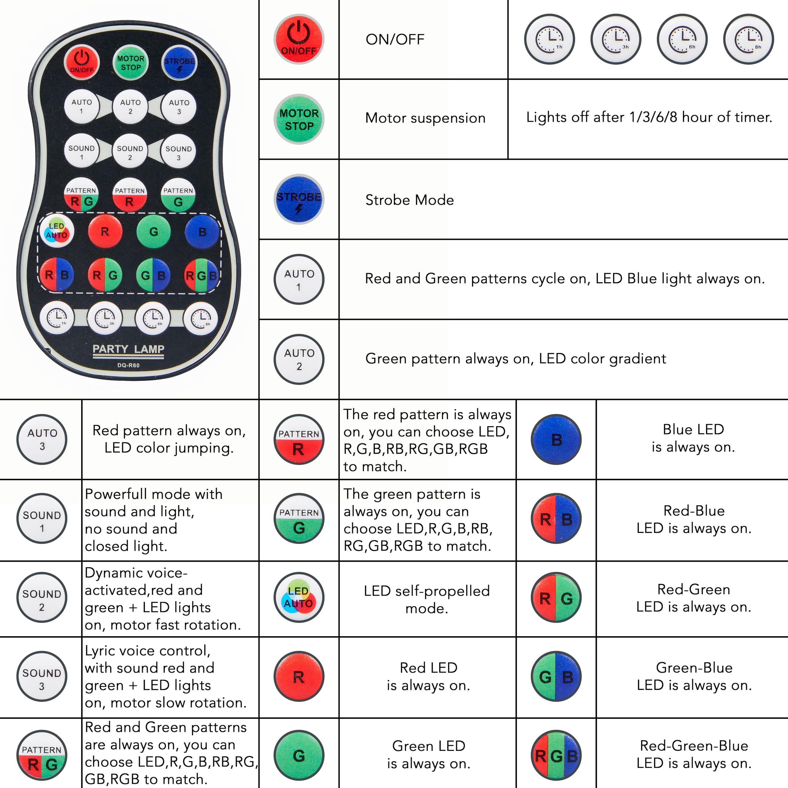 DJ Disco Party Light – Proiettore LED RGBW attivato dal suono con luci stroboscopiche e aurora, telecomando luci da palcoscenico per bambini, matrimoni, compleanni, karaoke e feste in casa