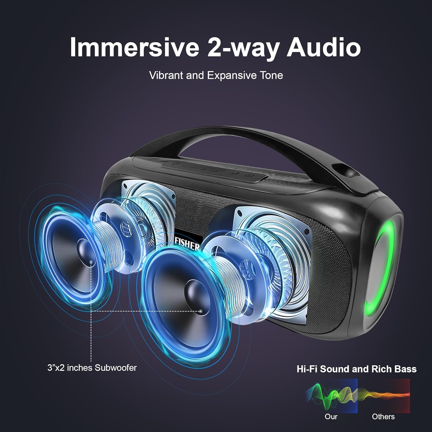 Fisher Portable Bluetooth Speakers, IPX5 Waterproof Speaker, 60W Peak Power Stereo Boombox HD Sound Bluetooth Speaker with RGB Lights, TWS, FM Radio, AUX, Wireless Electronic, Use Anywhere - Image 2