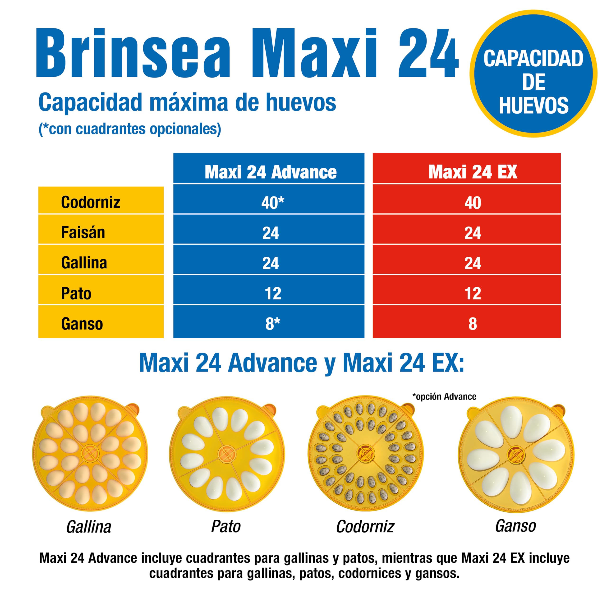 Incubadora Brinsea Maxi 24 EX – Incubadora para 24 huevos – Fabricada en UK - calidad premium, con volteo automático y control integral de humedad – Incluye alarmas digitales. Garantía de 3 años.