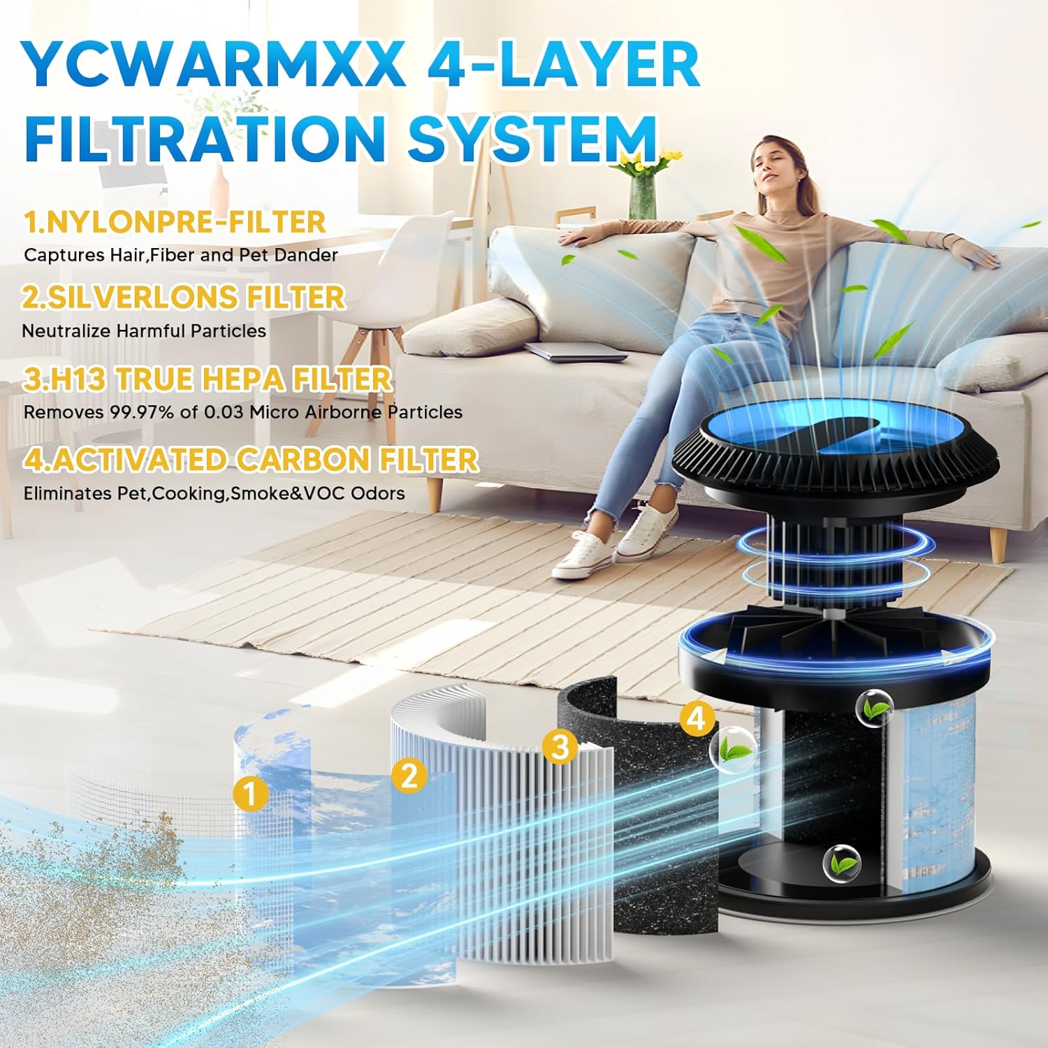 MK-01 & MK06 True HEPA Filter Replacement Compatible with Aroeve MK01, MK06, ToLife TZ-K1, FreAire KN6391 and Kloudi DH-JH01 Air Purifier, Standard Version, Pack of 4 - Image 3