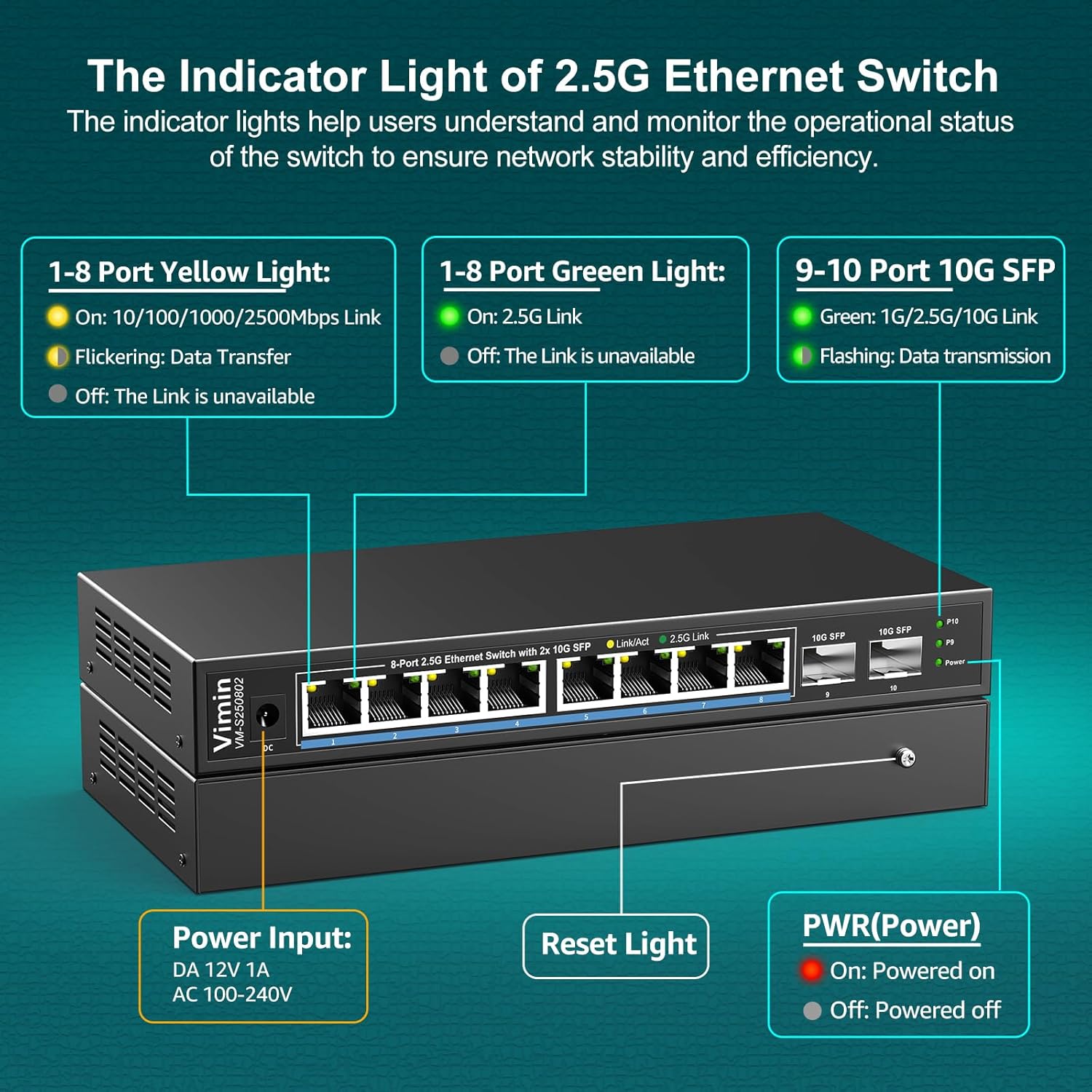 Diagram of VIMIN 10-Port 2.5G Unmanaged Ethernet Switch indicator lights