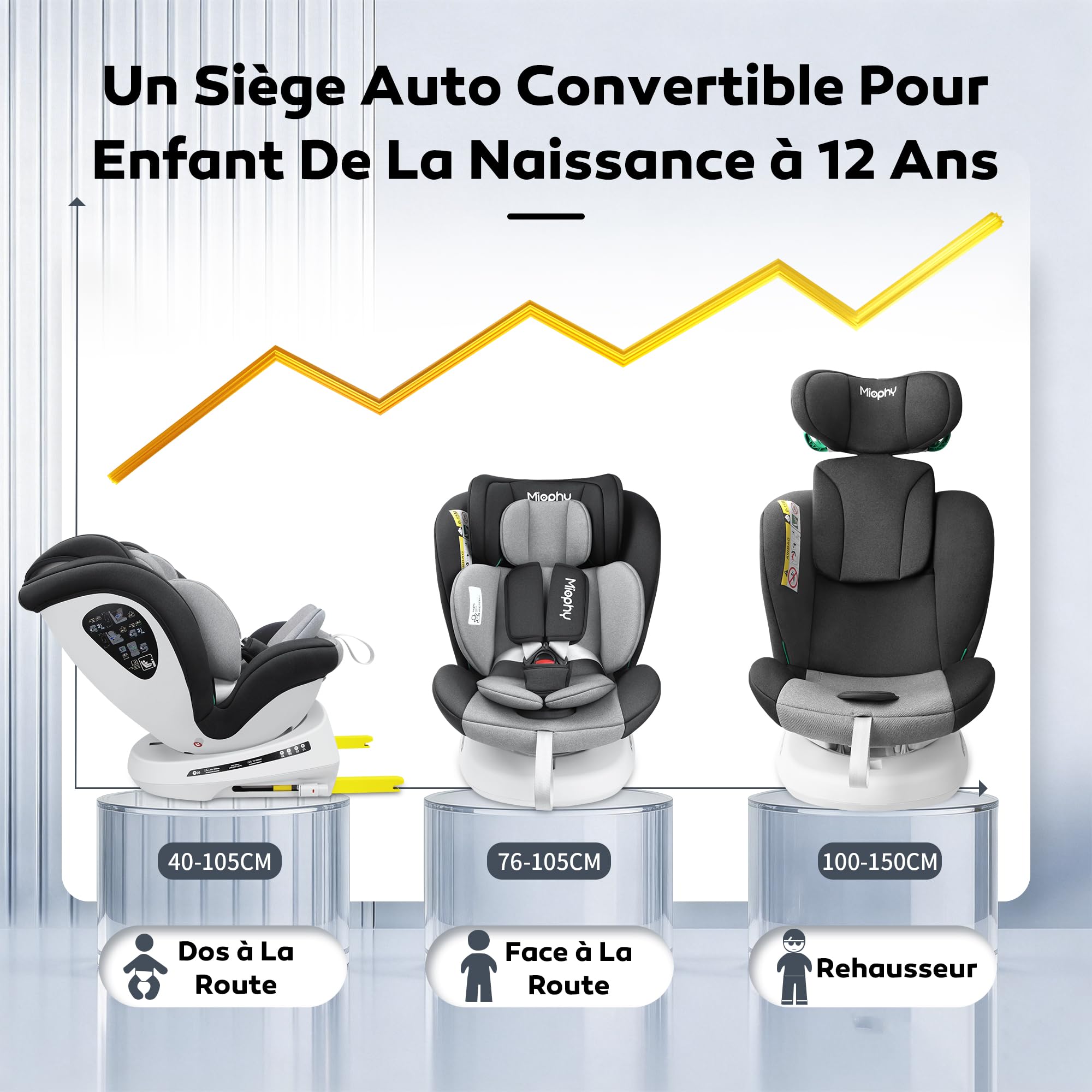 Siège Auto 360 Pivotant, 0-12 ans, 40-150 cm, I-Size Bébé Siège Auto ISOFIX, Groupe 0+1/2/3, Dos à la route jusqu'à 105 cm, 5 Inclinaisons