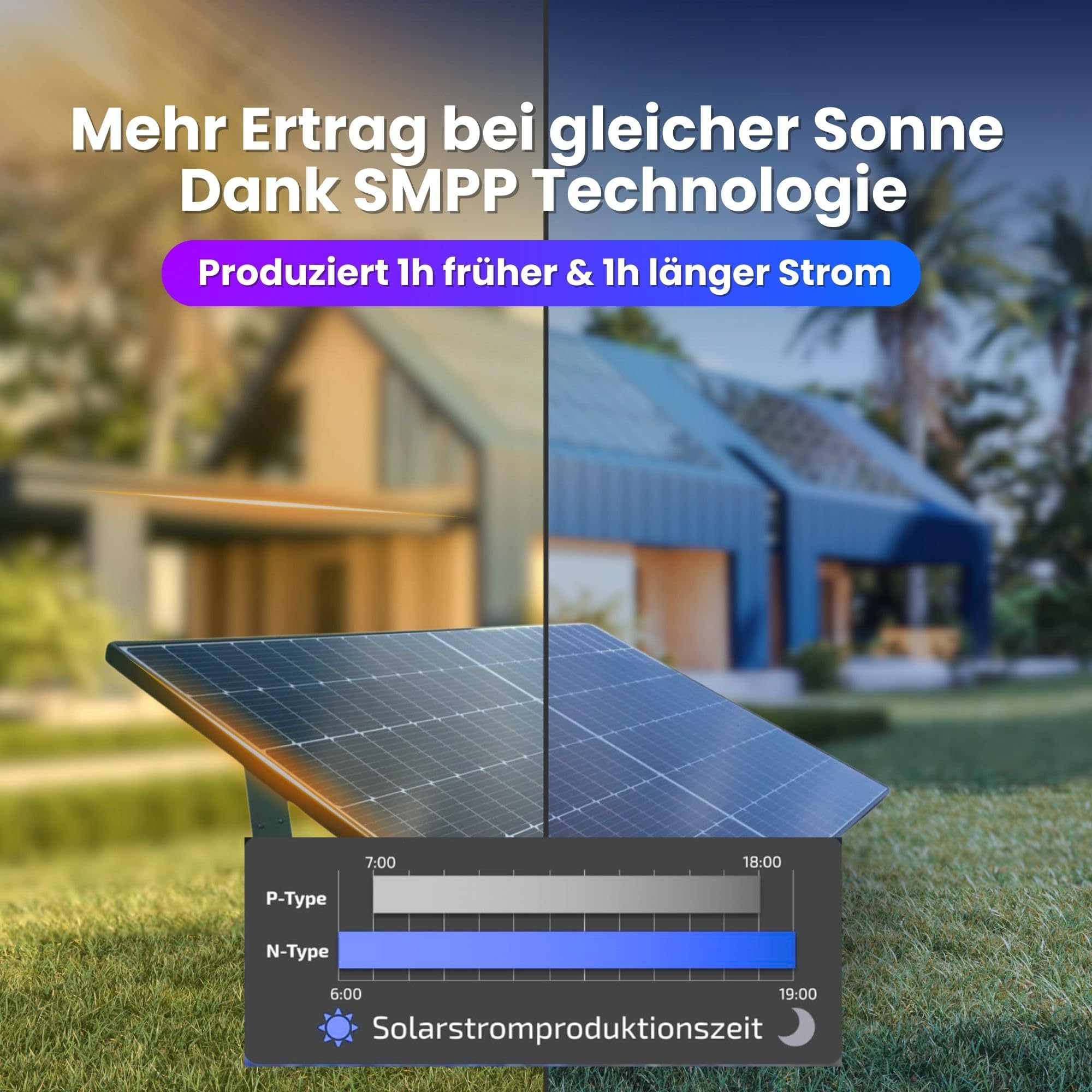 Balkonkraftwerk 830w komplett Steckdose - Set mit 2x Solarpanel 445W ALL BLACK Wechselrichter 800w 5m Schuko Balkon Solaranlage Photovoltaik Komplettanlage