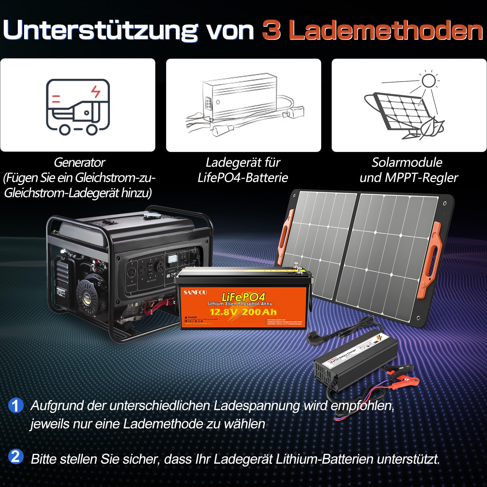 12V 200Ah LiFePO4 Batterie, 2560Wh Lithium Akku mit 100A BMS, 5000-15000 Mal Deep Cycle Batterien, Unterstützung 4S4P, perfekt als Stromquelle für Wohnmobile Camping