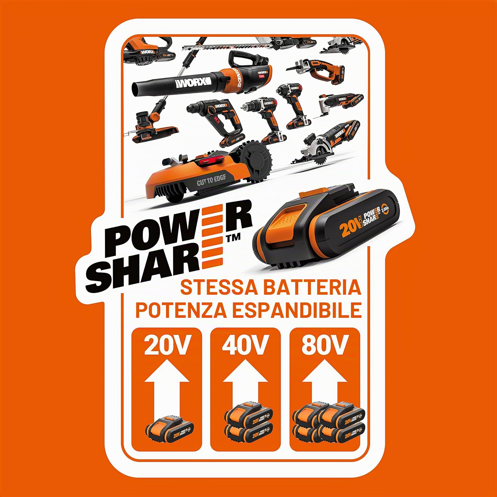 WORX WX020 Pistola per verniciatura con batteria e caricabatterie | Potente motore brushless, 3 modalità di spruzzo e 4 ugelli, pulizia semplice e applicazione uniforme