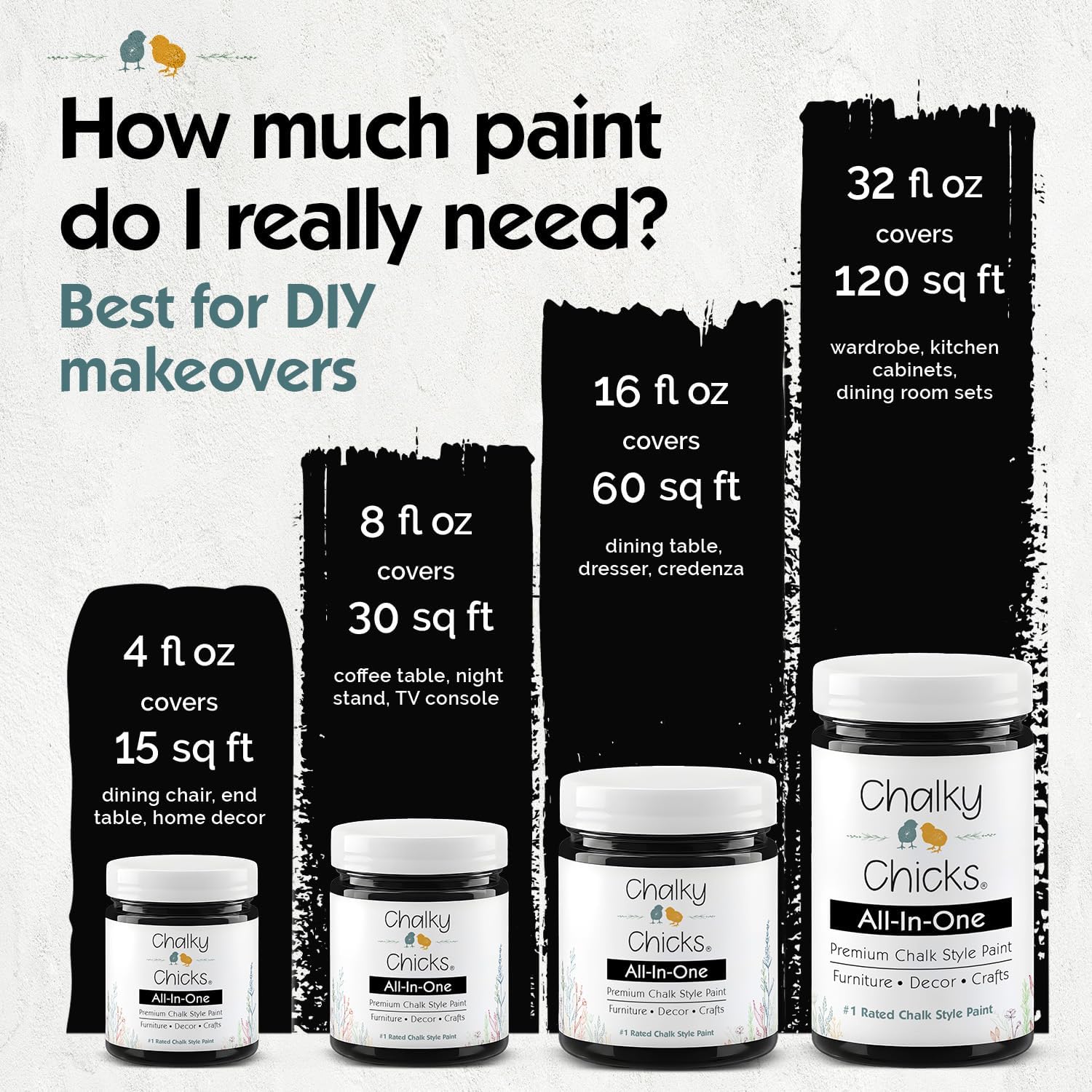 Chalky Chicks 32 Fl Oz Matte Starless Night Black Chalk Paint for Furniture Without Sanding - No Prep Furniture Paint No Sanding All in One for Crafts, Wood, Cabinet, Walls, Metal, Dresser, Farmhouse