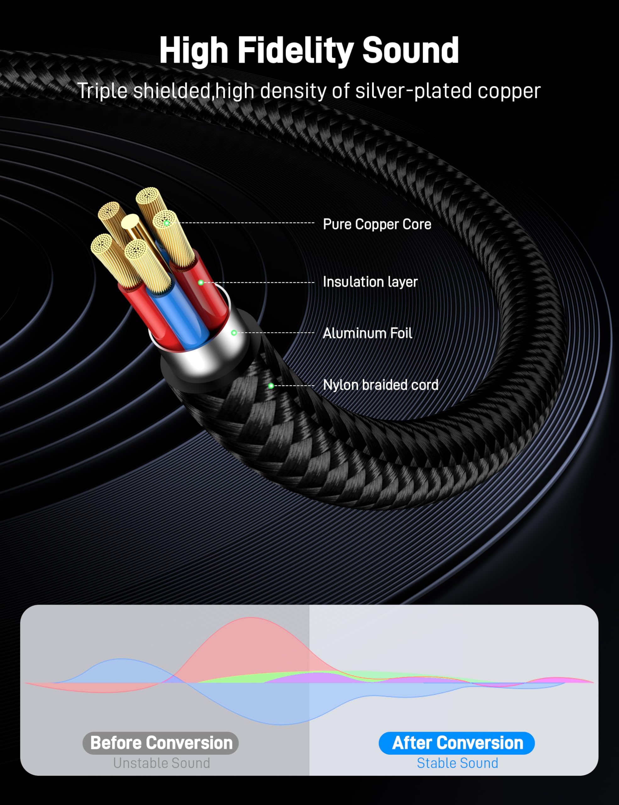 Cavo splitter da USB C a doppio 6,35 mm da 6,35 mm, cavo audio TS da USB tipo C a doppio TS da 6,35 mm per iPhone 17/17 Plus/17 Pro/17 Pro Max, tablet, laptop, amplificatore, mixer.
