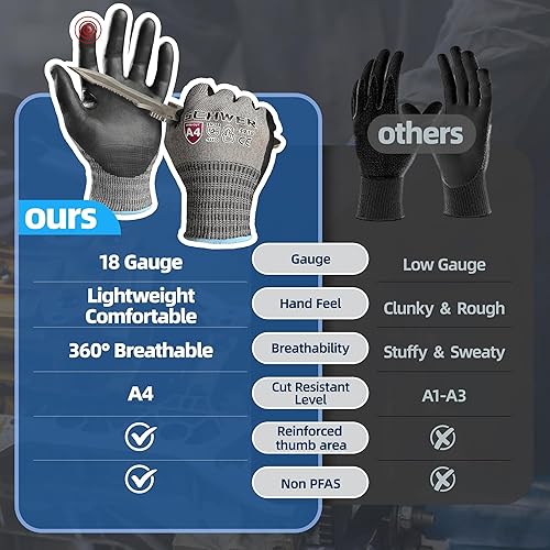 Miniatura 2 de Schwer AIR-SKIN AR5918 - Guantes resistentes a cortes con alambre extremadamente ligeros y finos, nivel 5 guantes de metal para trabajo refinado,