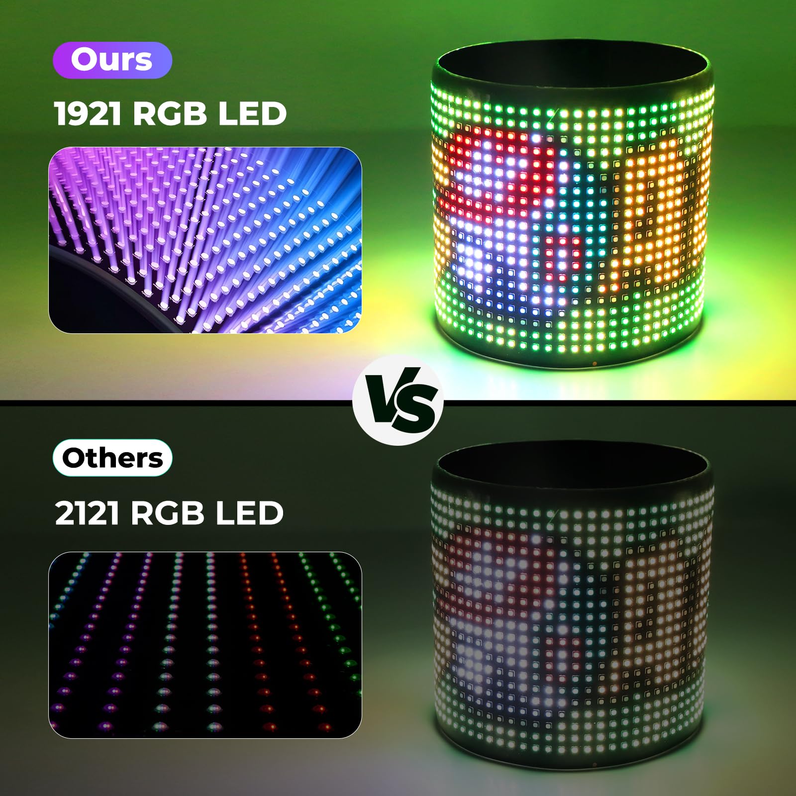 LUXONIC Super Brighter 59.5x12CM ProgrammabileInsegna Luminosa LED, personalizzabile, flessibile, Bluetooth APP & telecomando, USB 5V Occhi Pannello Led RGB impermeabile per Auto, negozio, bar, festa