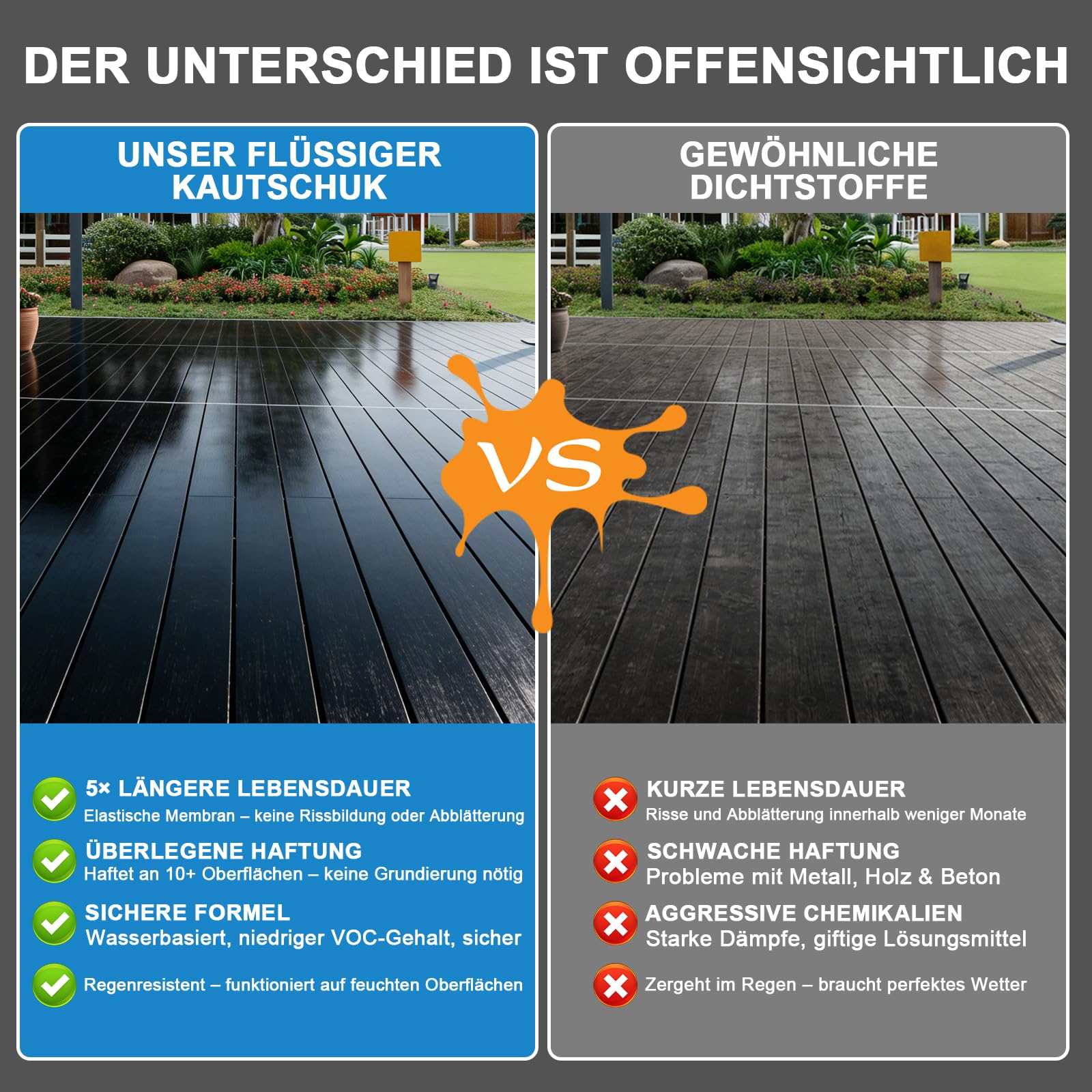 Flüssiggummi Dachabdichtung 2 L Schwarz, wasserdichte elastische Dachbeschichtung, Flüssigkunststoff für Flachdach, Dachrinne, Beton, Holz, Metall, Bitumen