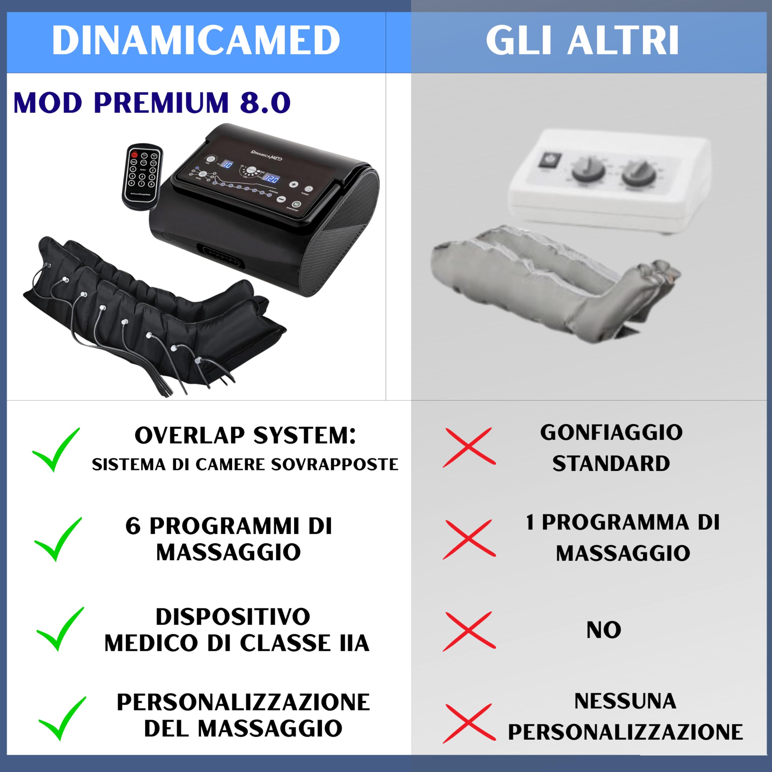 Dinamicamed ® Premium 8.0 Pressoterapia Linfodrenaggio Professionale Digitale Compact, Pressoterapia per Casa con 6 Programmi, Massaggio Linfodrenante 8 Camere con Pantaloni per Gambe, Glutei e Addome