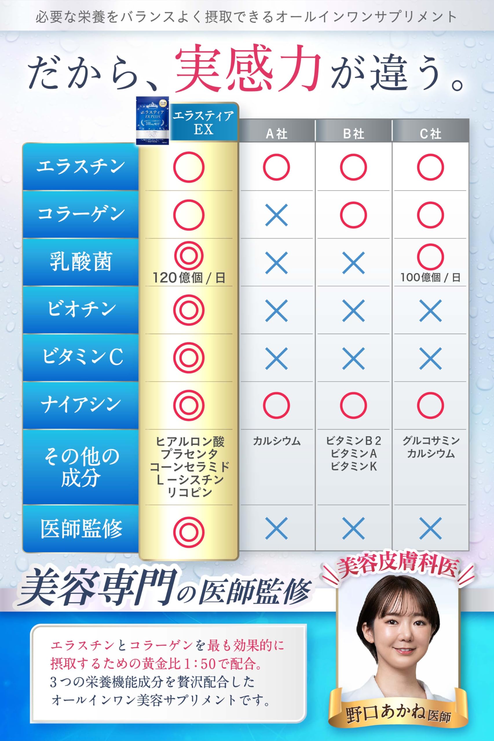KYOROKU エラスチンEX PLUS サプリメント 医師監修 300mg