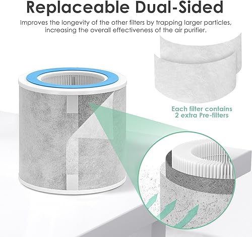 Miniatura 4 de HP102 - Filtro de repuesto compatible con purificador de aire Shark HP100 HC450 HC451 HC452 4 en 1 H13 filtro HEPA de grado verdadero con prefiltro