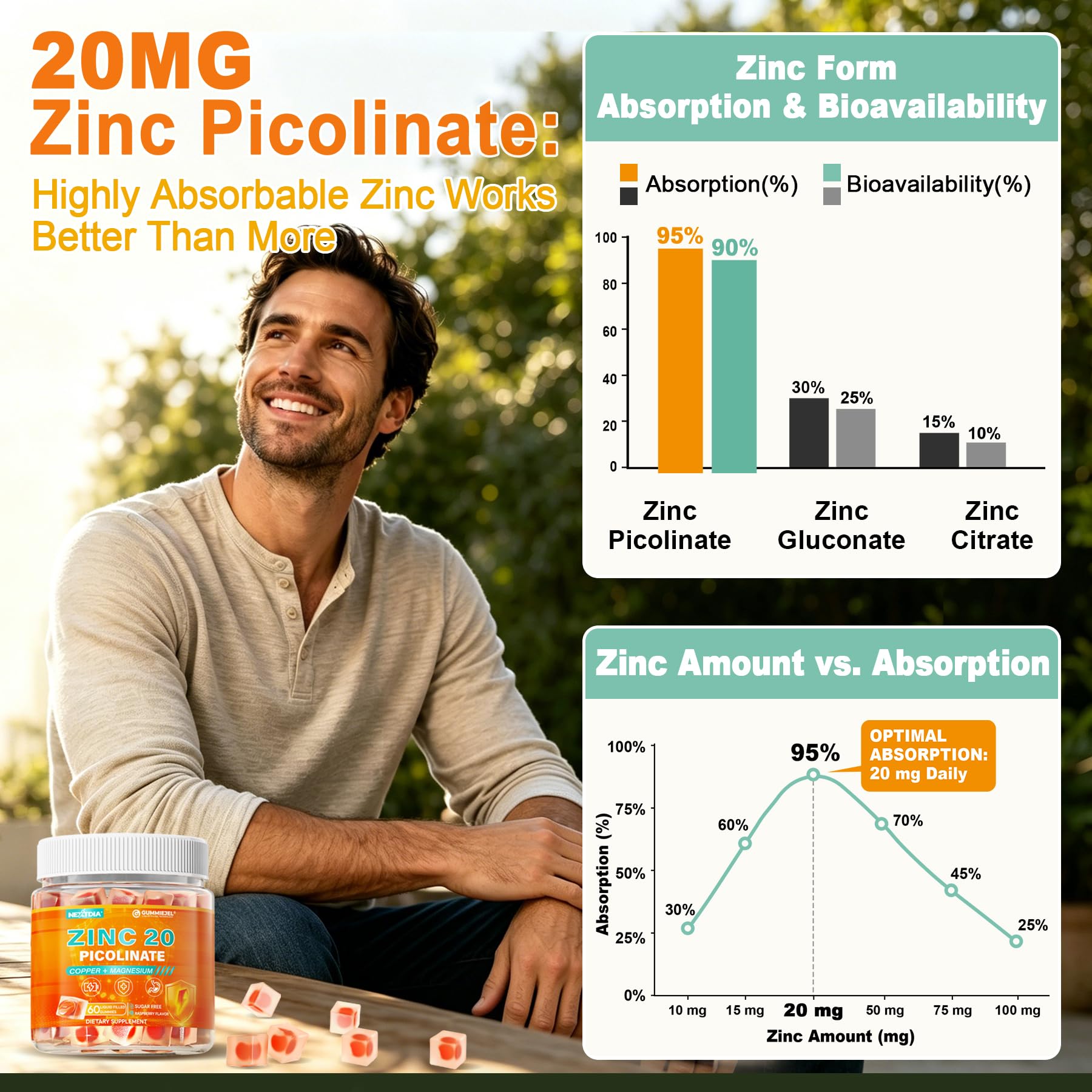 Zinc Picolinate Gummies Copper Bisglycinate Supplements for Women Men, 60Ct — Amazon image 3