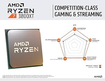 C*o様 AMD Ryzen 7 3800XT CPU AM4 Amazon.com: AMD Ryzen 7 3800XT 8-core, 16-Threads Unlocked