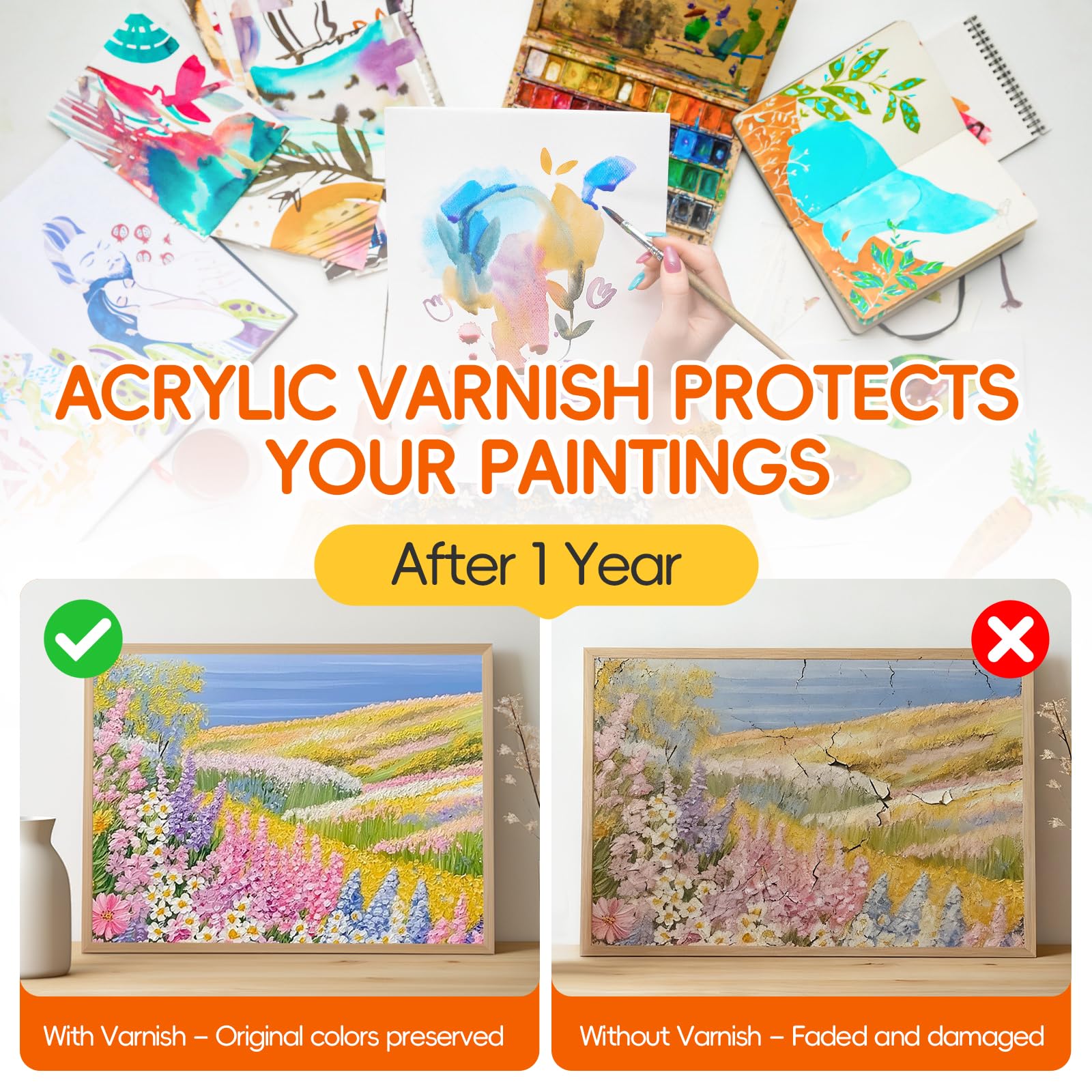 3Pcs Gloss Varnish for Acrylic Painting, 180ml Acrylic Varnish Clear Coat, Non-Yellowing, Non-Toxic for Artwork, Acrylics Paint, Suitable for Pro Artists, Hobby Painter